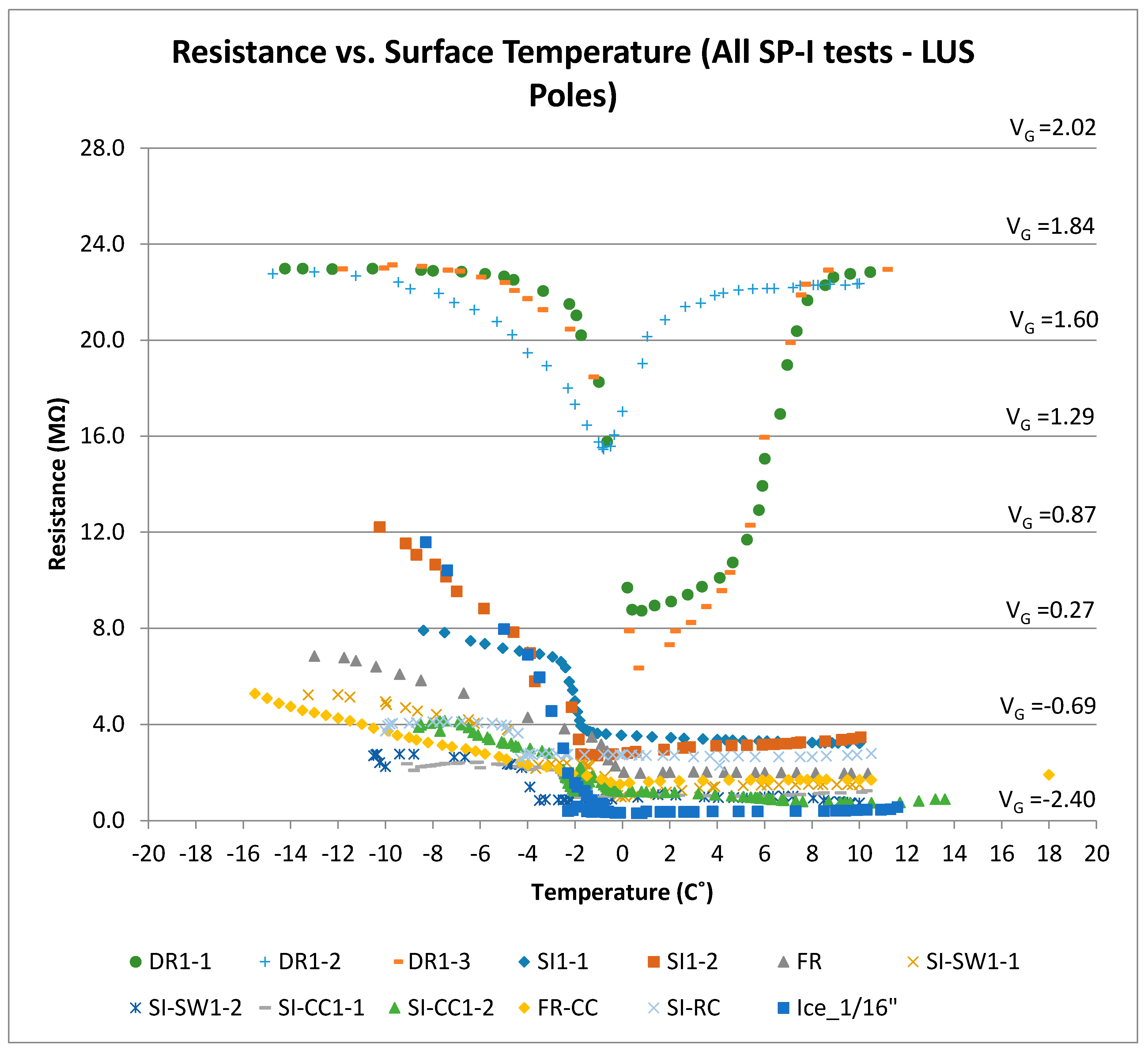 Sensors 17 02912 g015