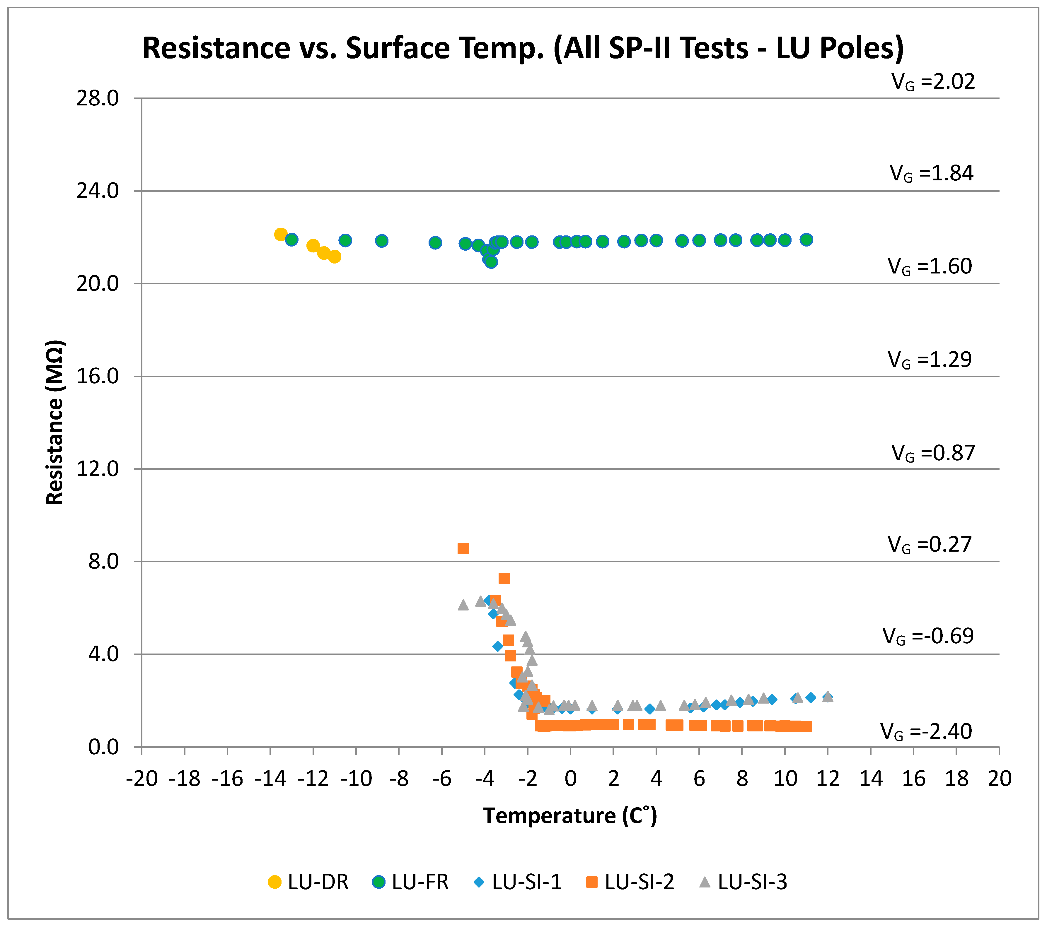 Sensors 17 02912 g016