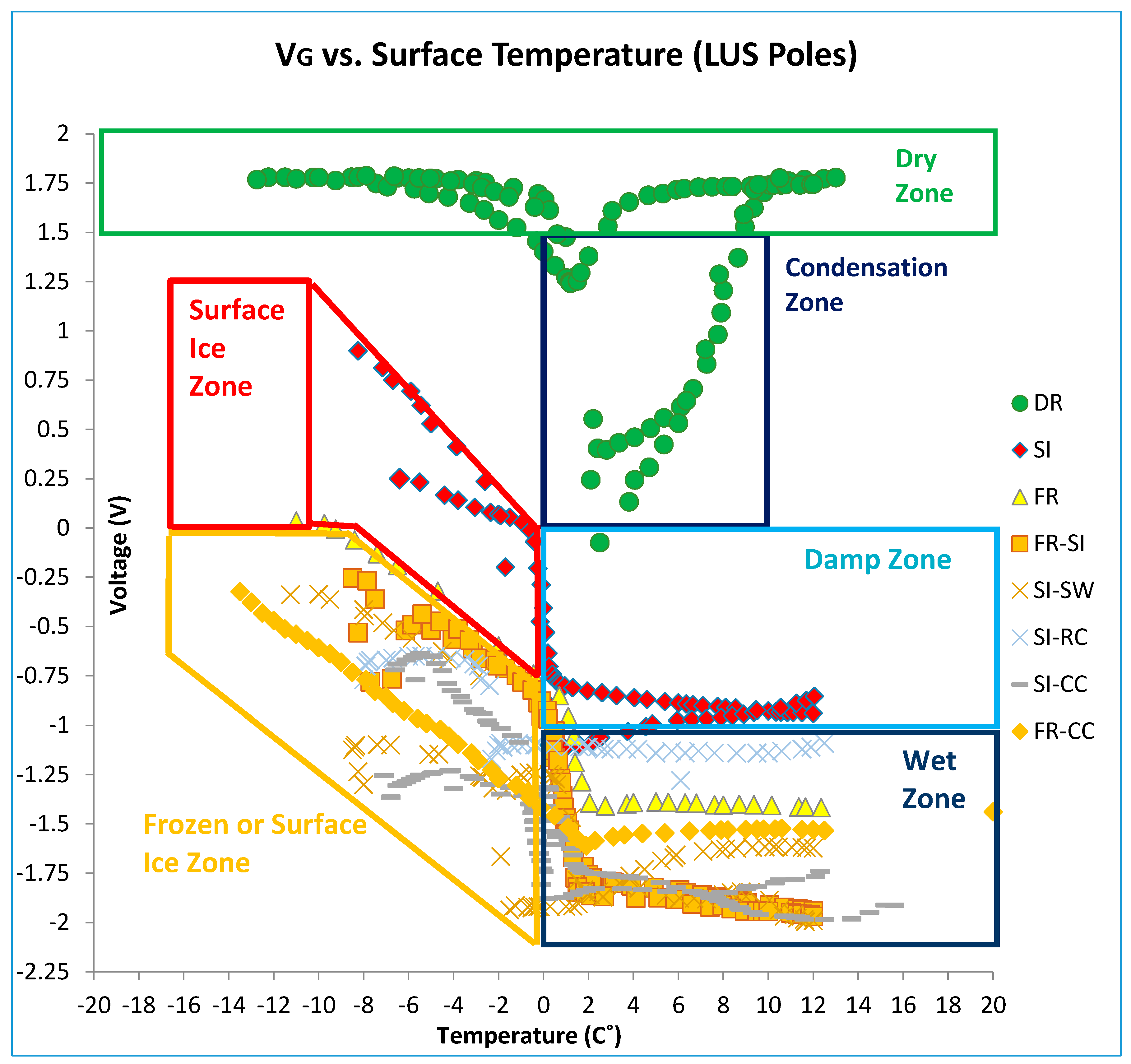 Sensors 17 02912 g017