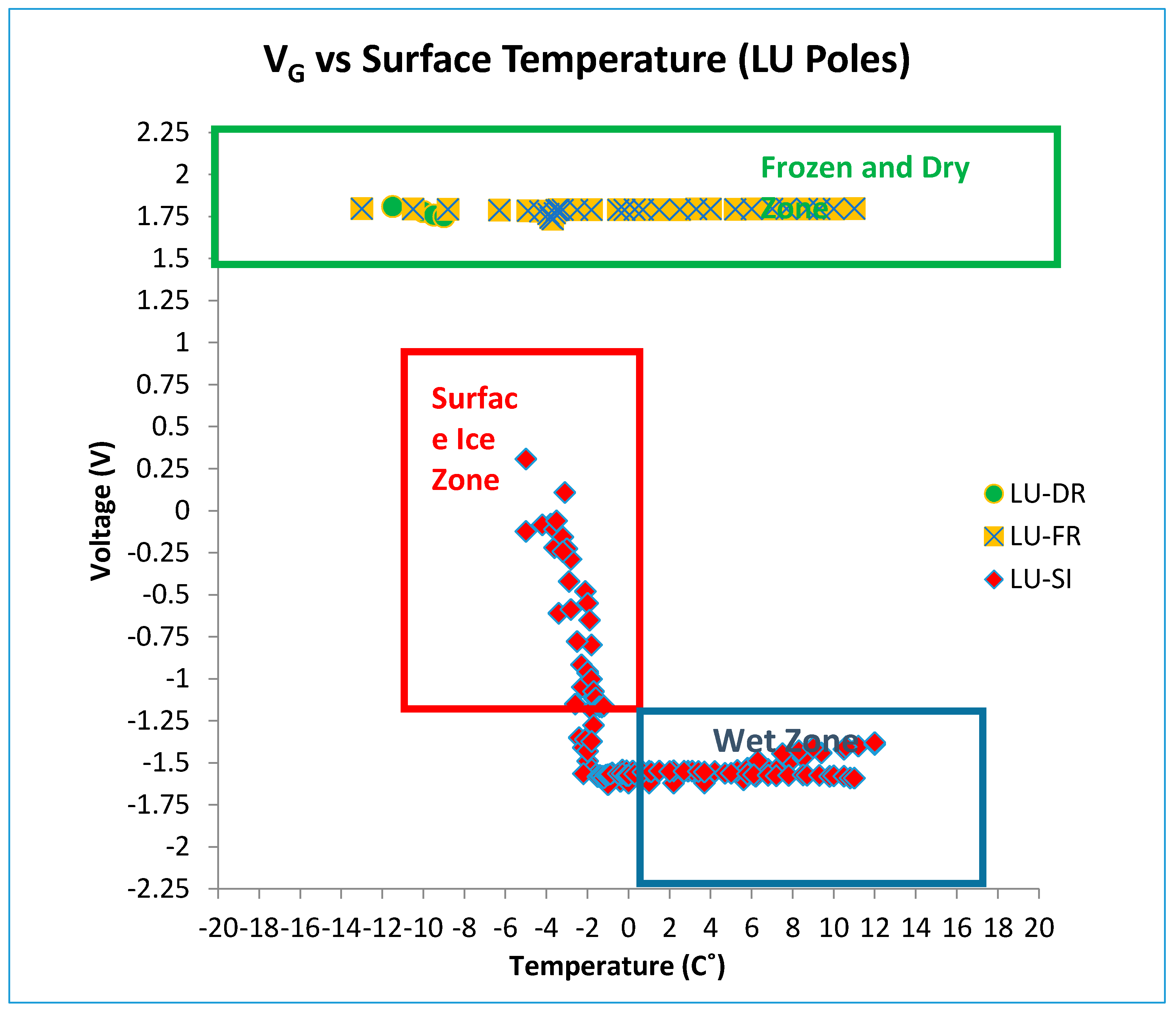 Sensors 17 02912 g018