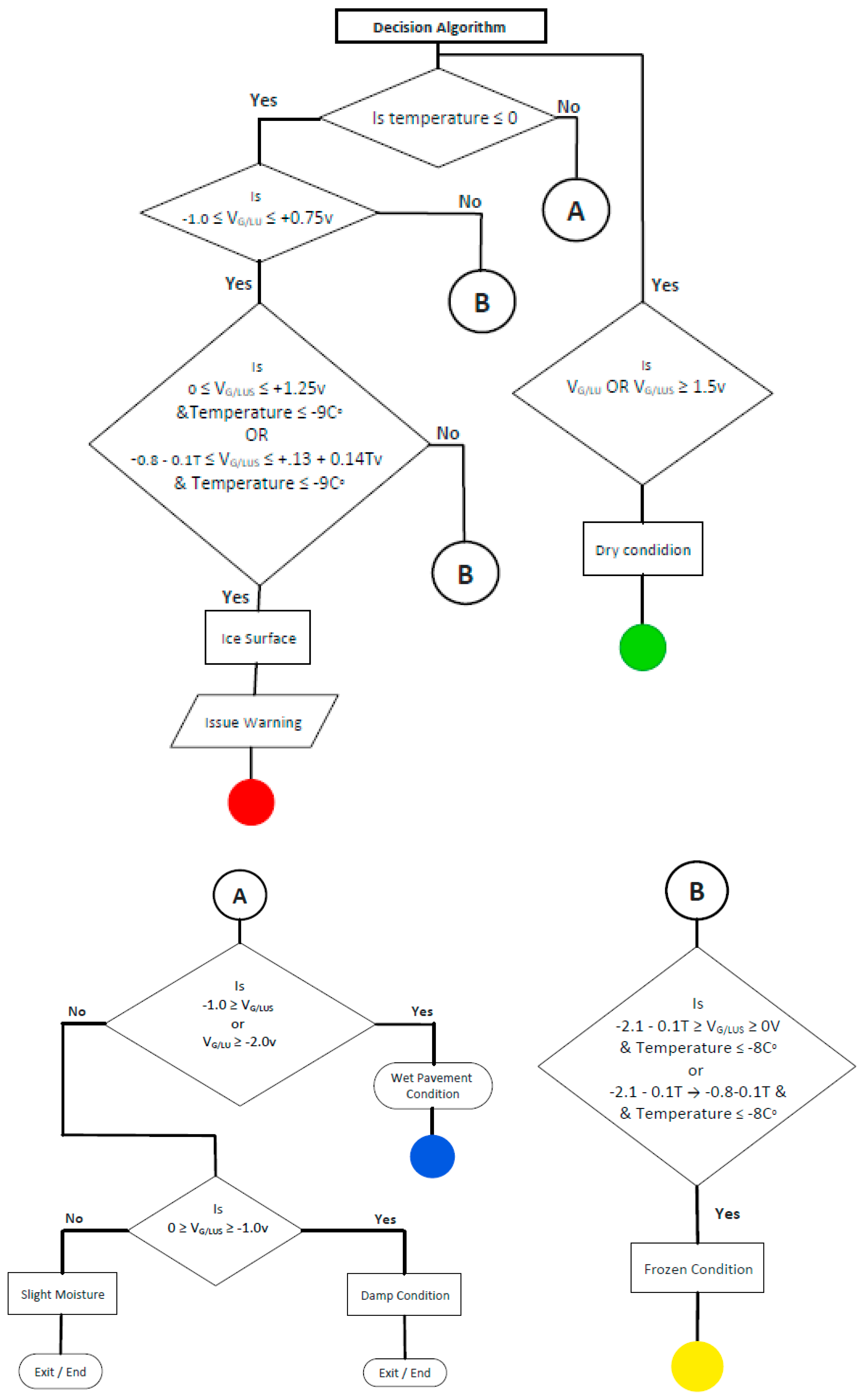 Sensors 17 02912 g019