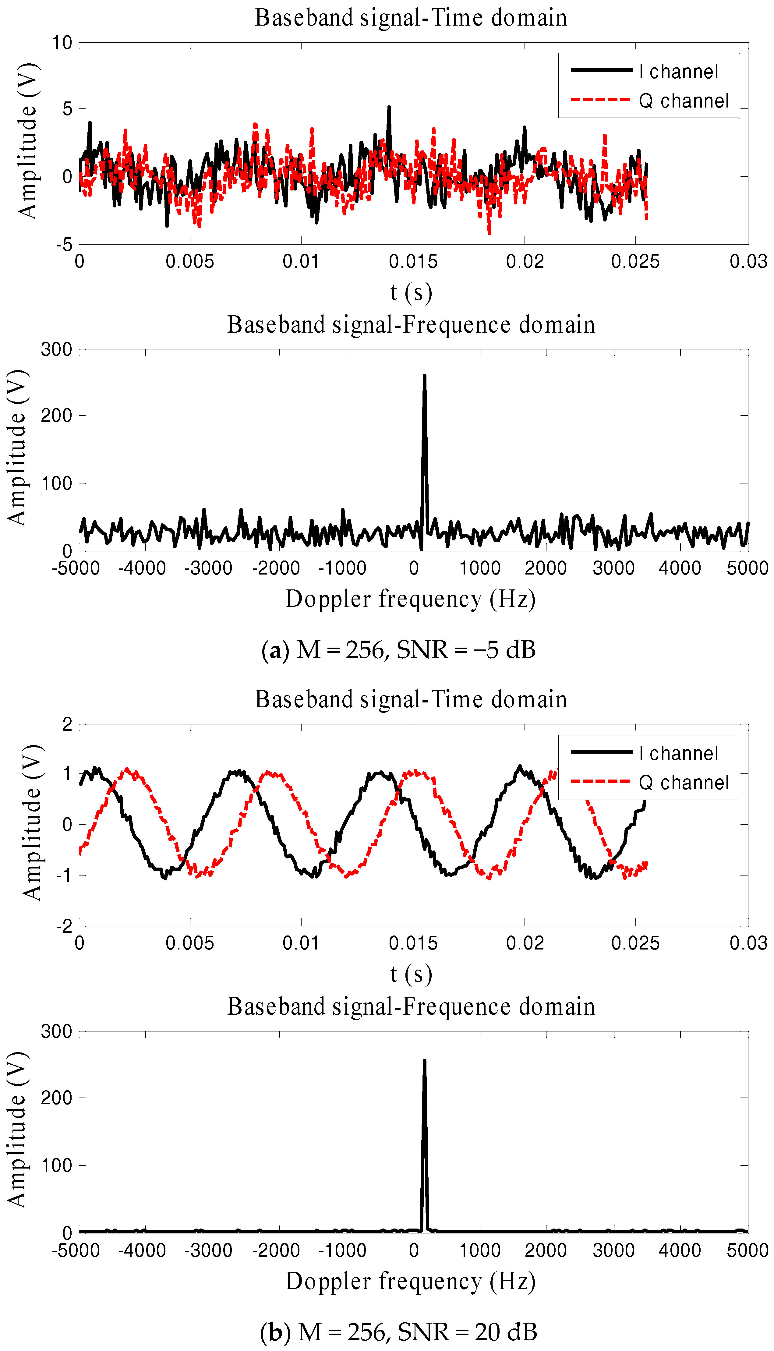 Sensors 17 02914 g002