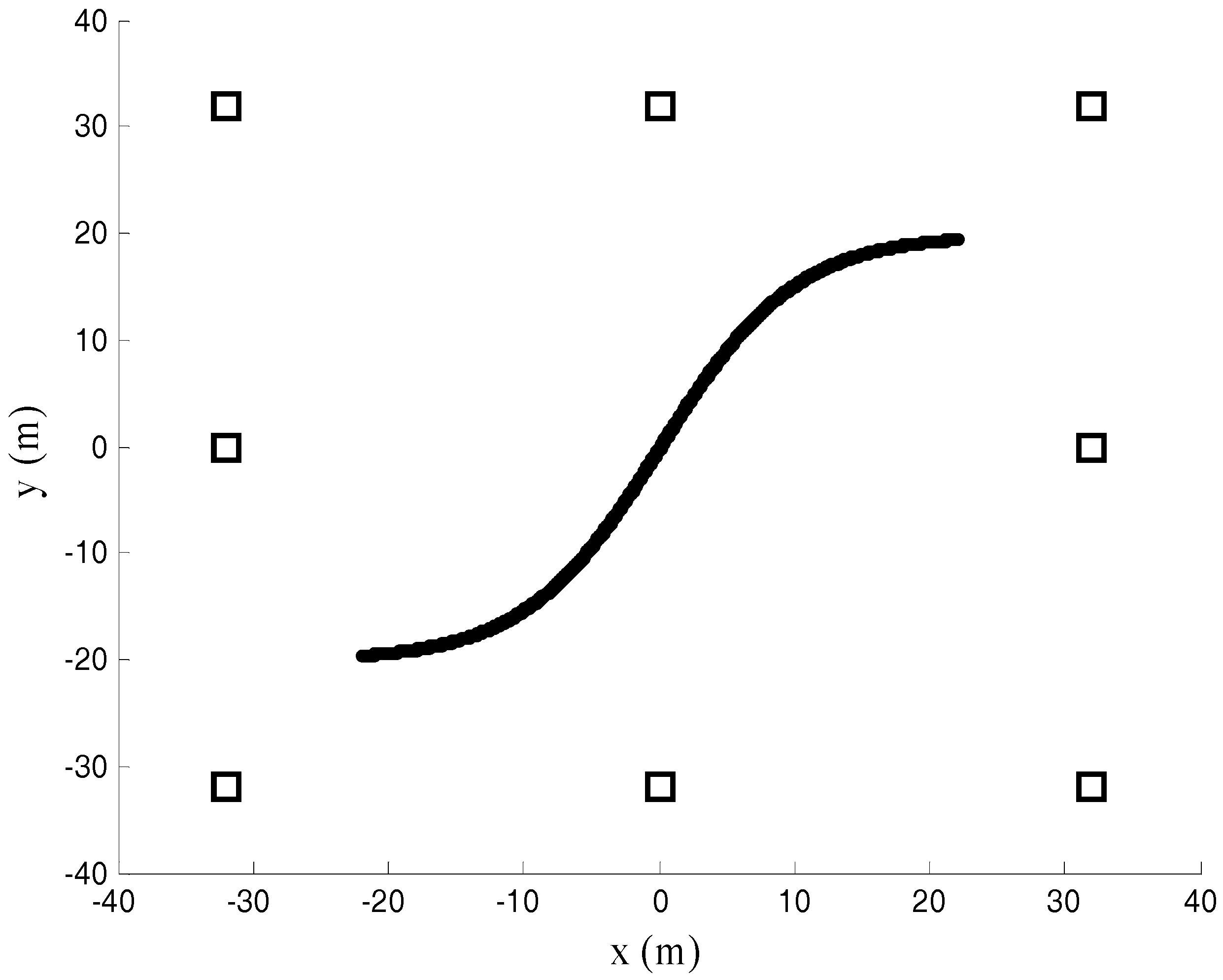Sensors 17 02914 g005