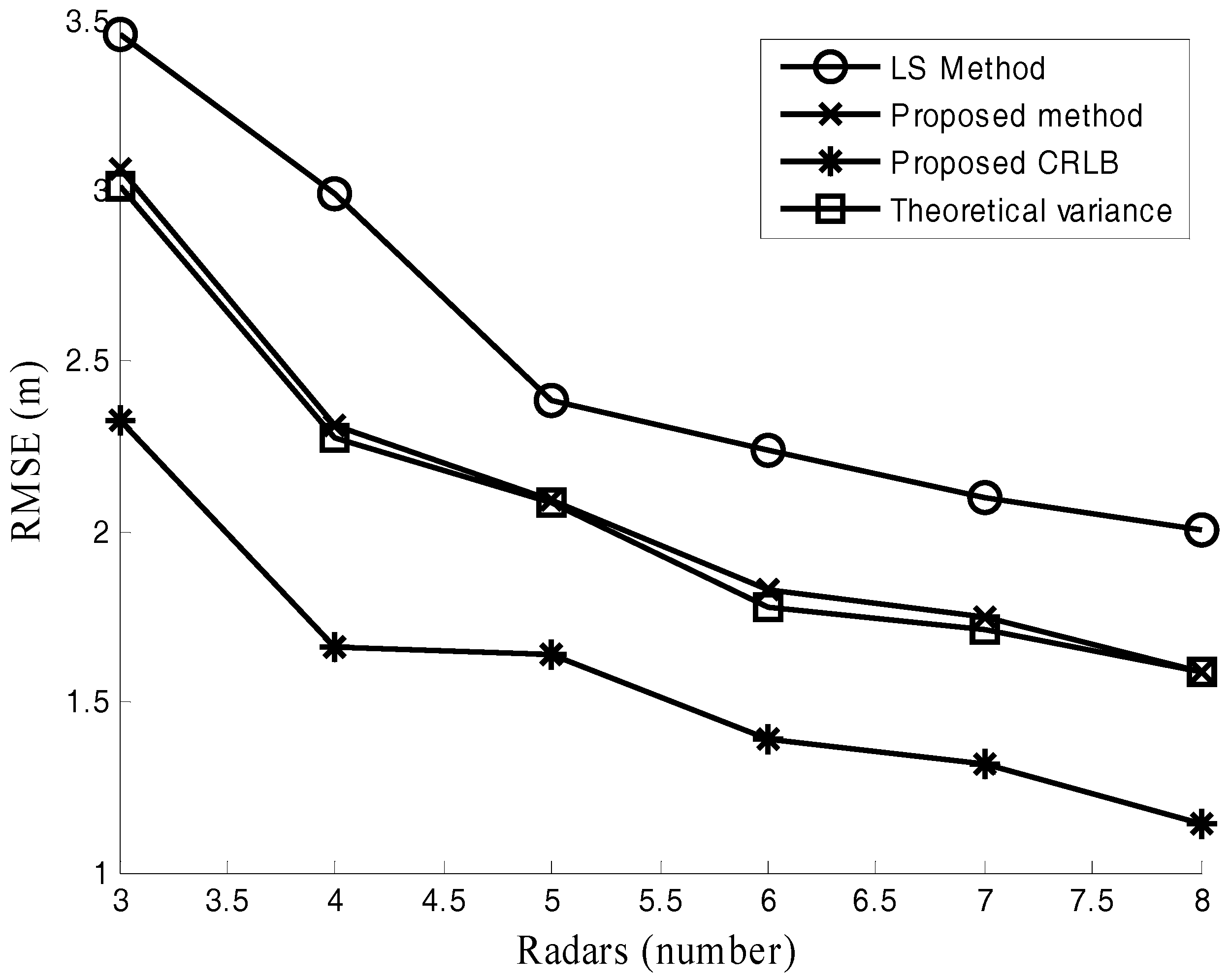 Sensors 17 02914 g006