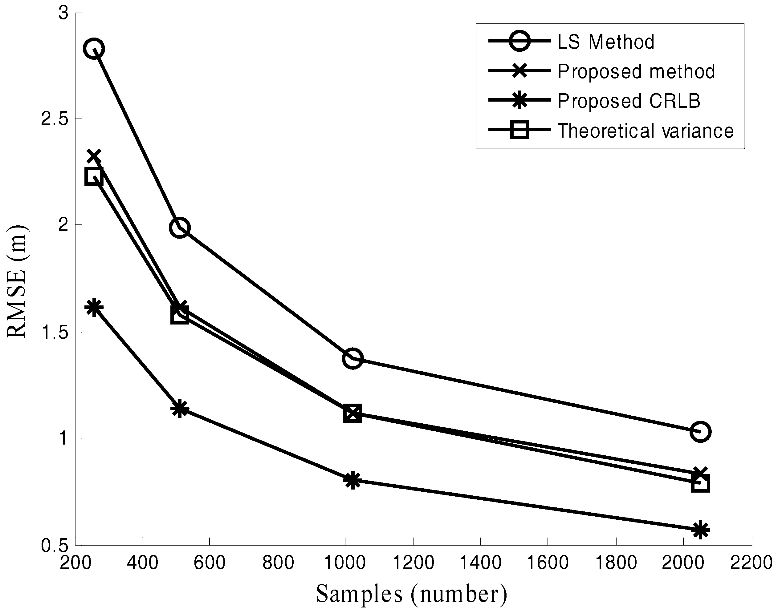 Sensors 17 02914 g008
