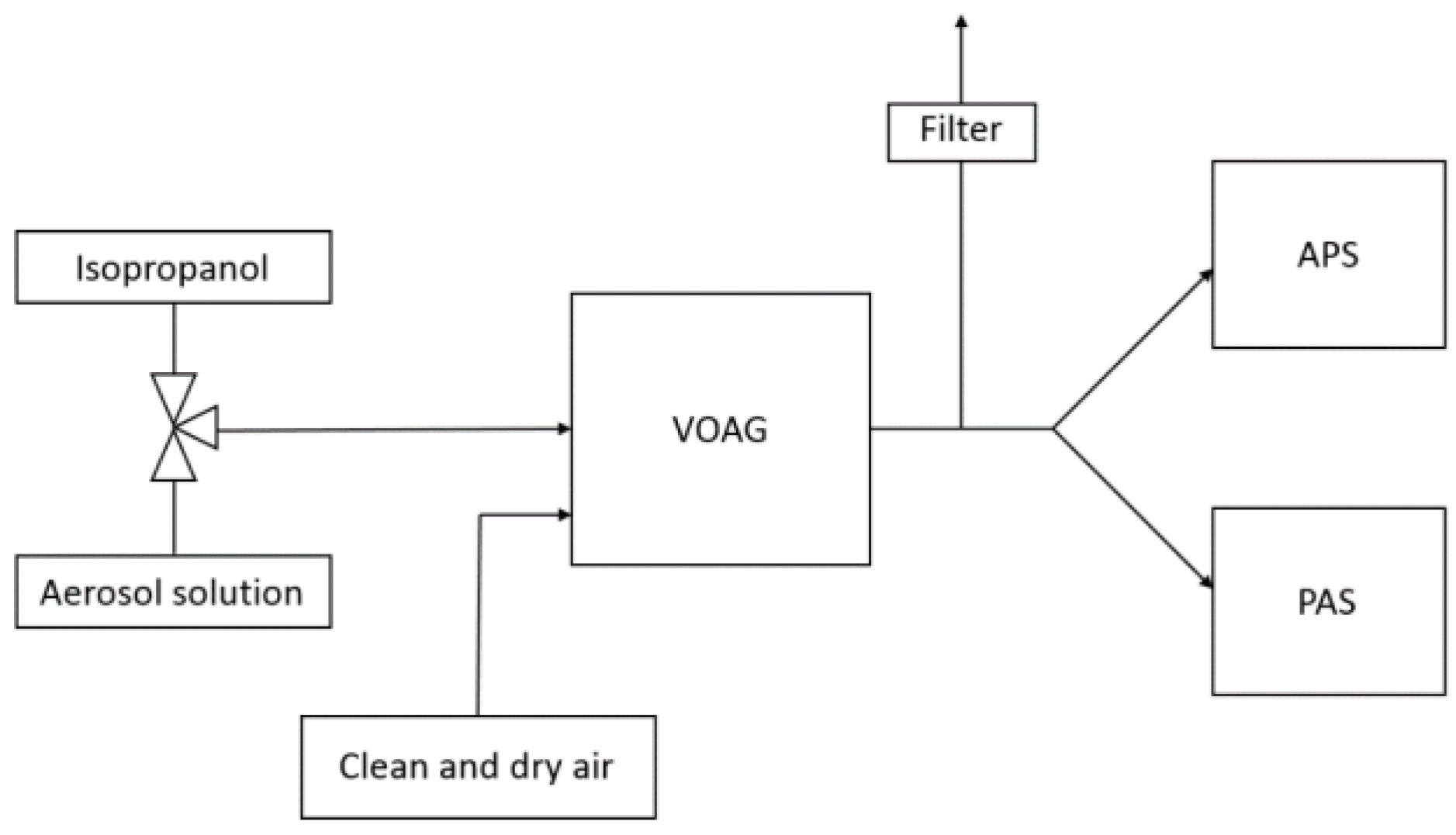 Sensors 17 02915 g001