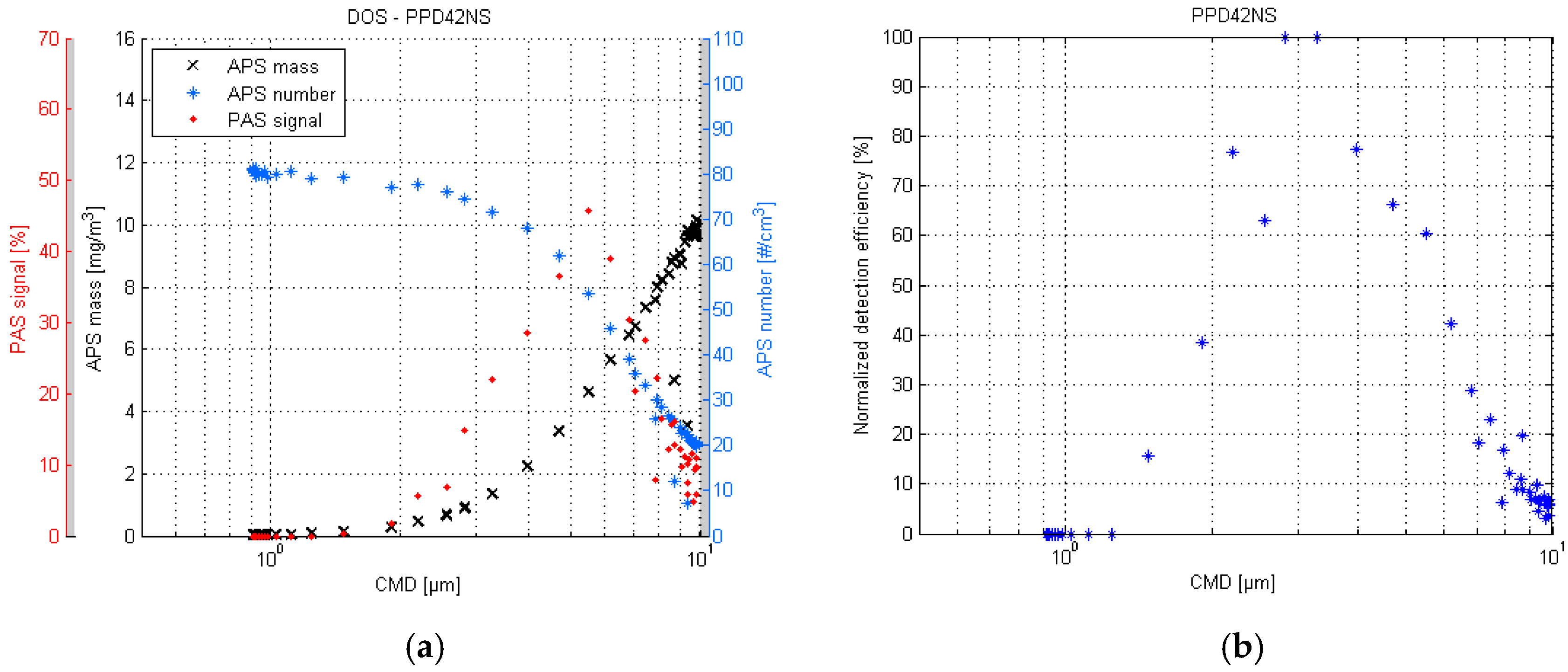 Sensors 17 02915 g003