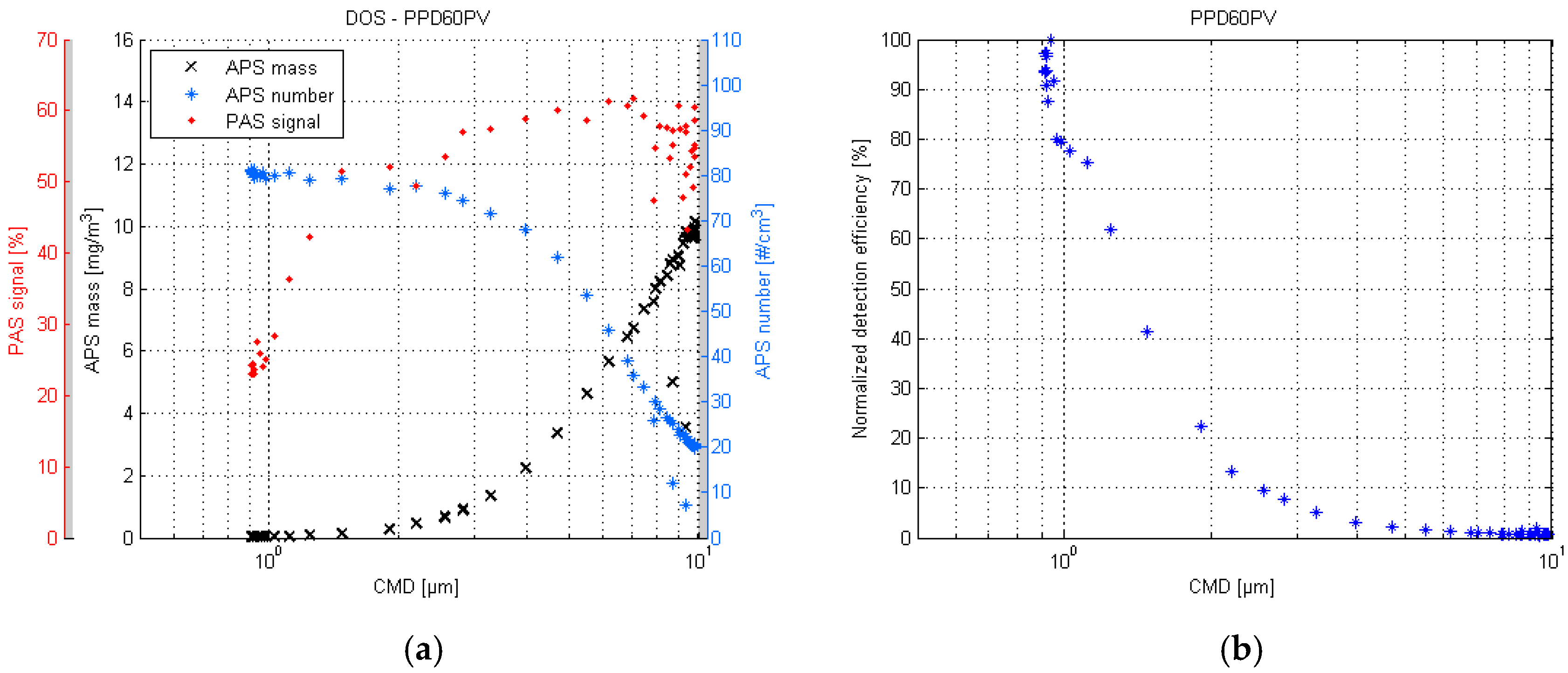 Sensors 17 02915 g004