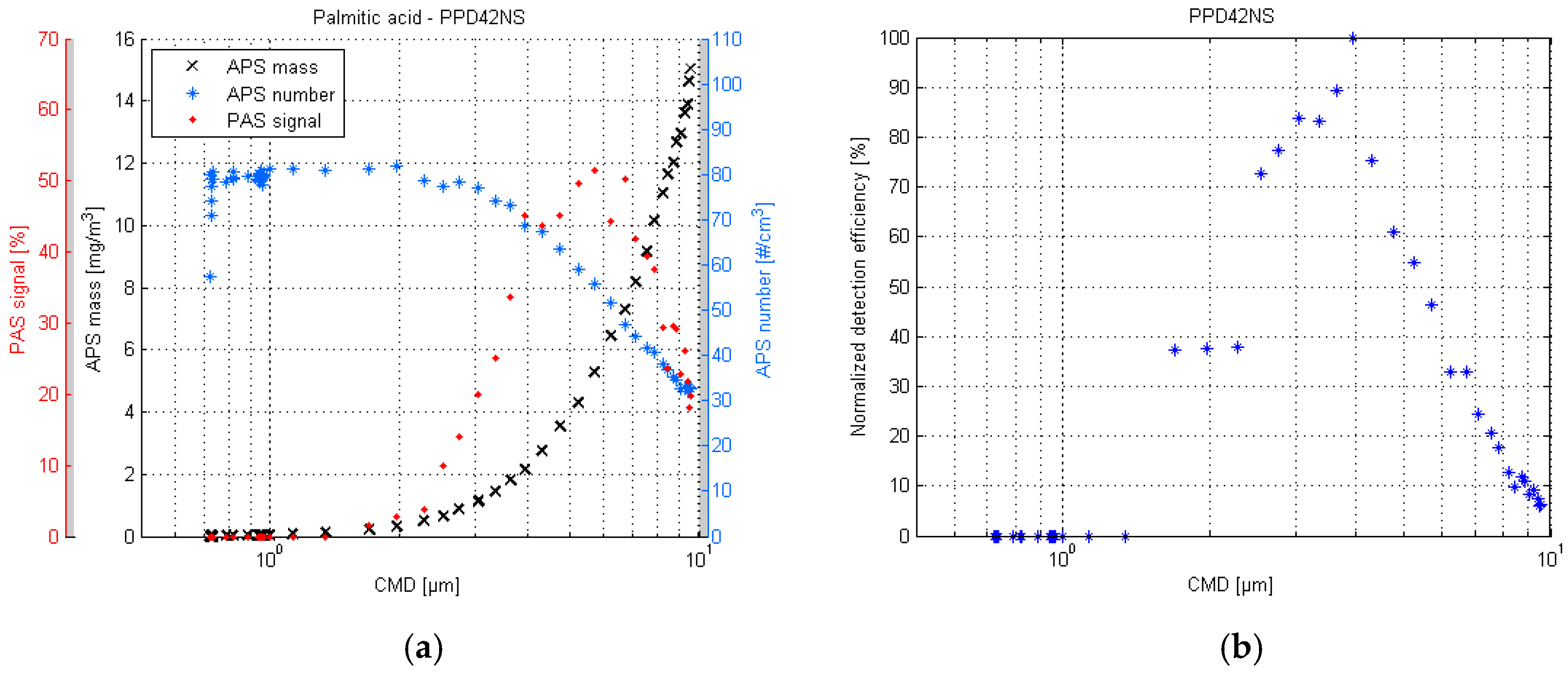 Sensors 17 02915 g006