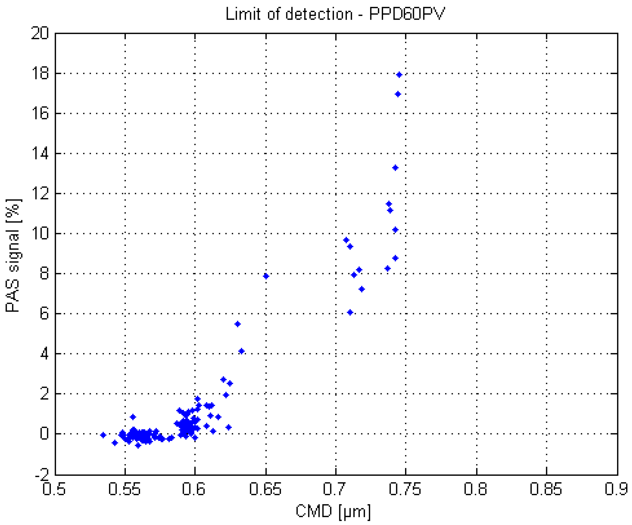 Sensors 17 02915 g008