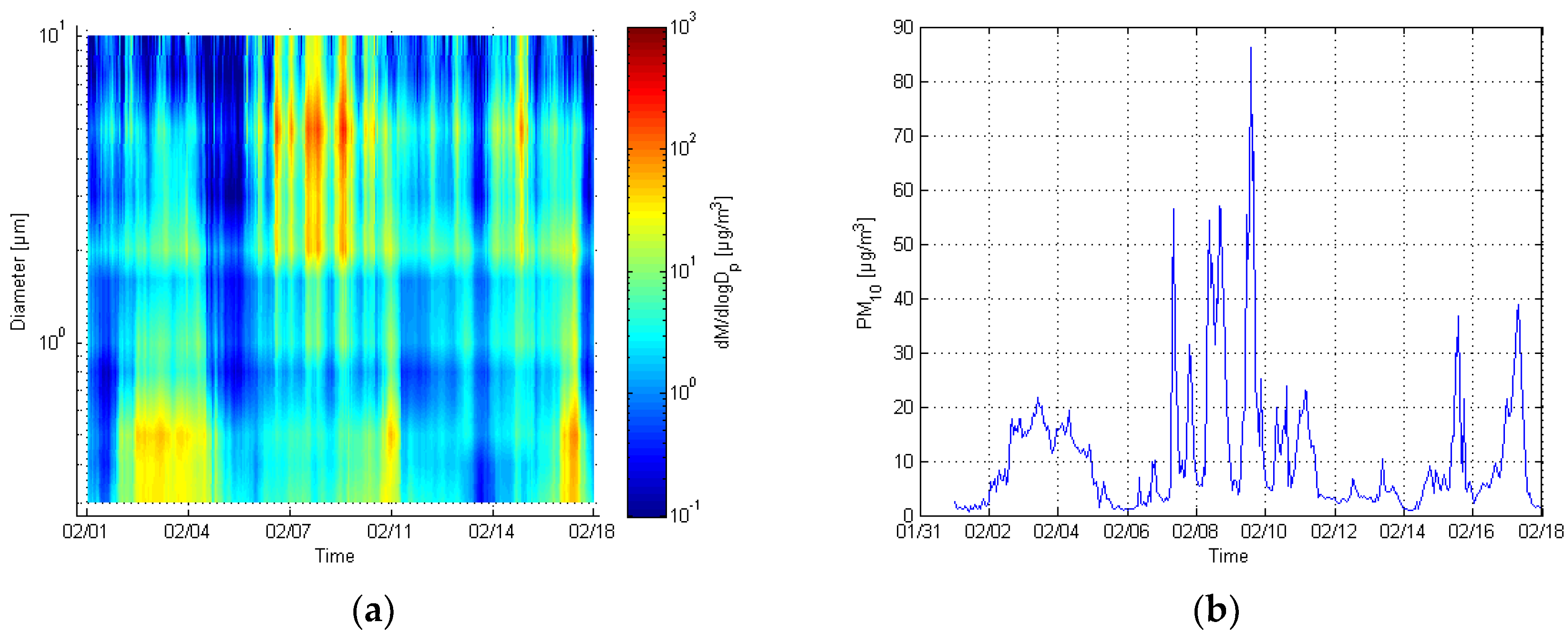 Sensors 17 02915 g009