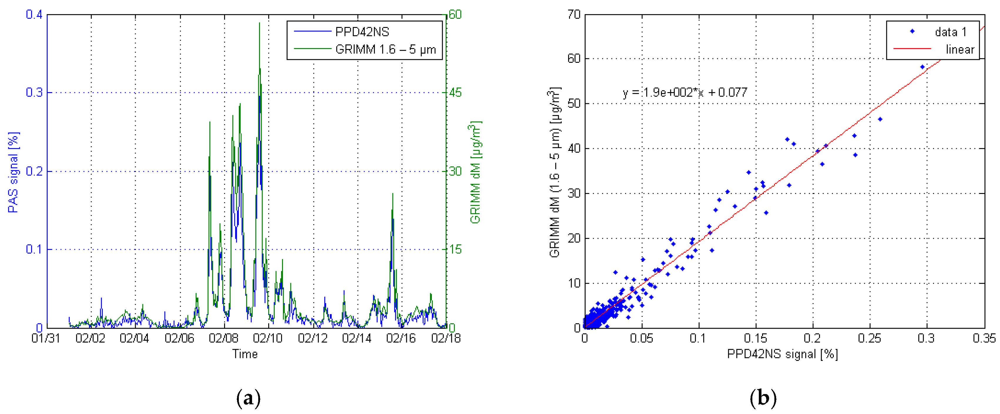 Sensors 17 02915 g010
