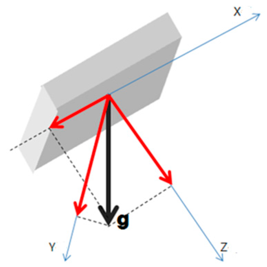 Sensors 17 02917 g018