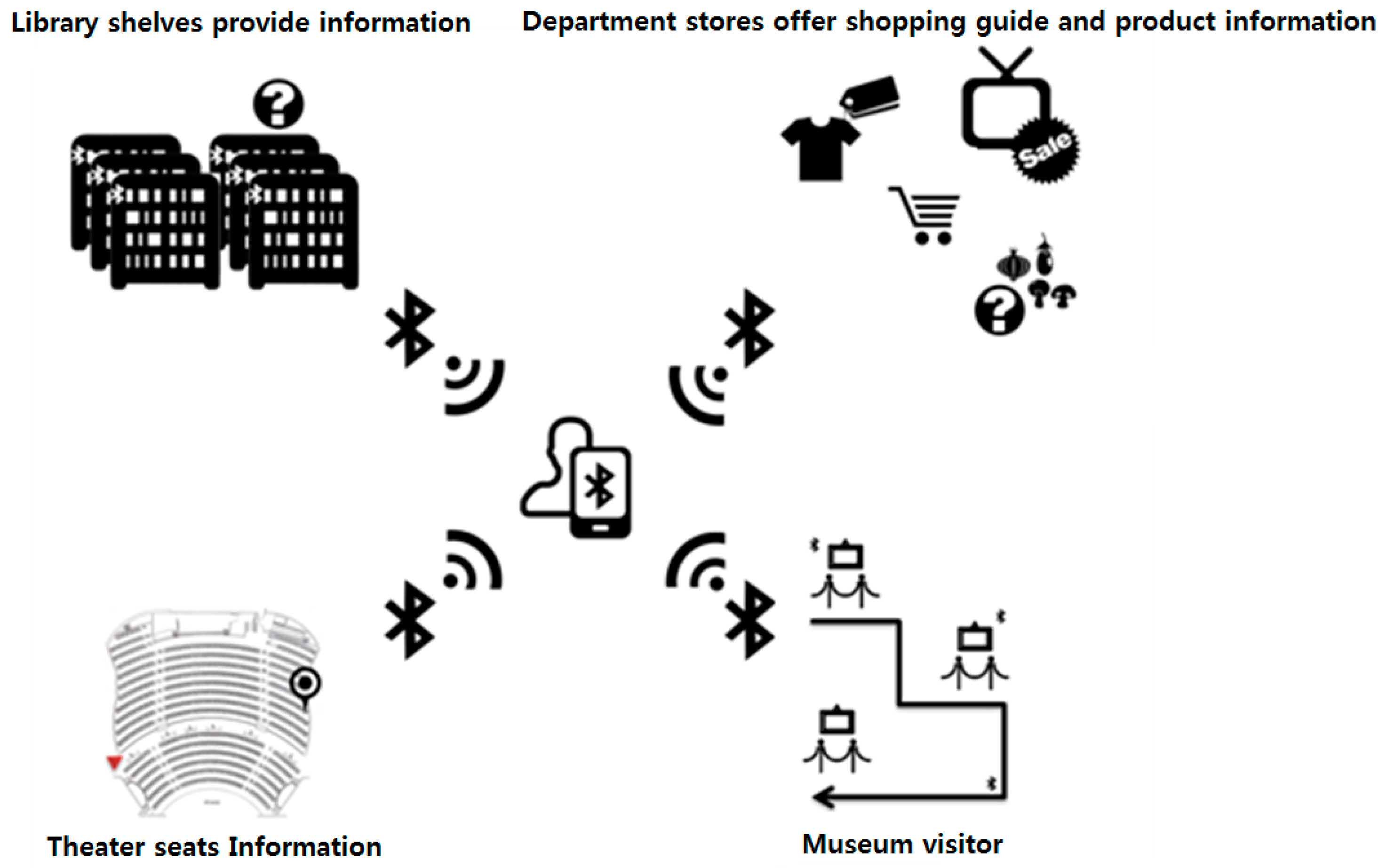 Sensors 17 02917 g021