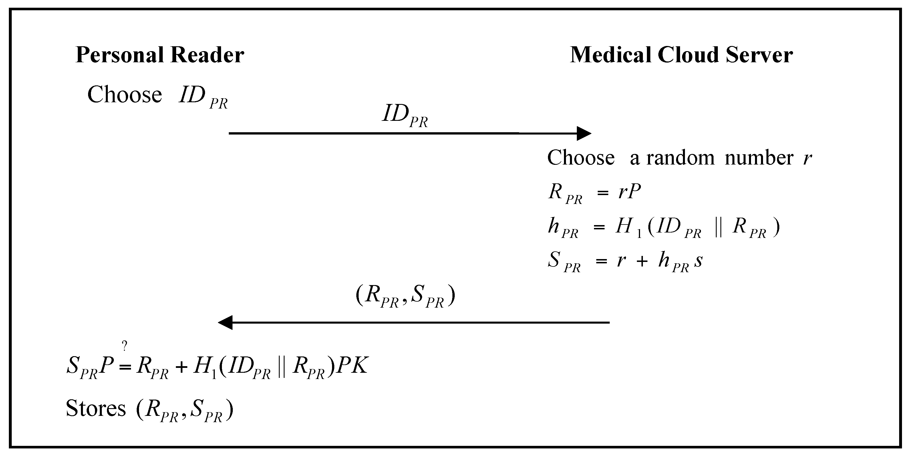 Sensors 17 02919 g007
