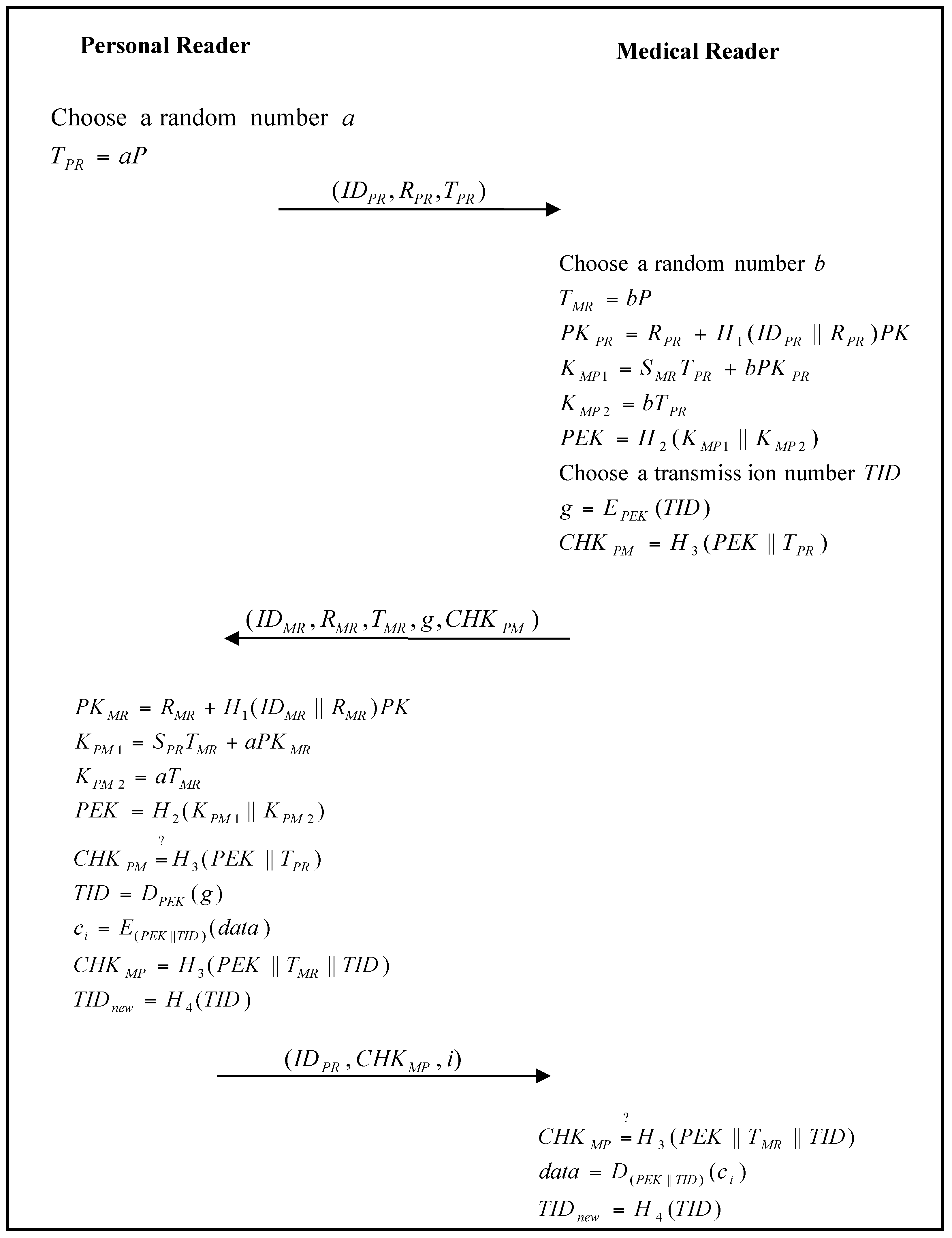 Sensors 17 02919 g010