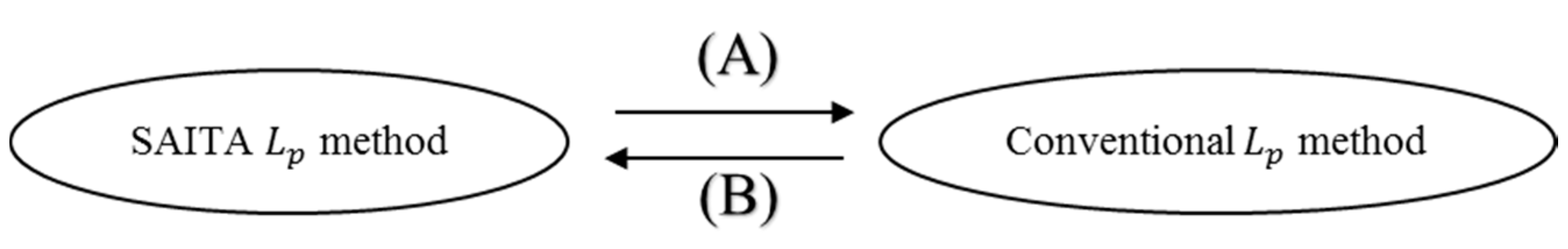 Sensors 17 02920 g001