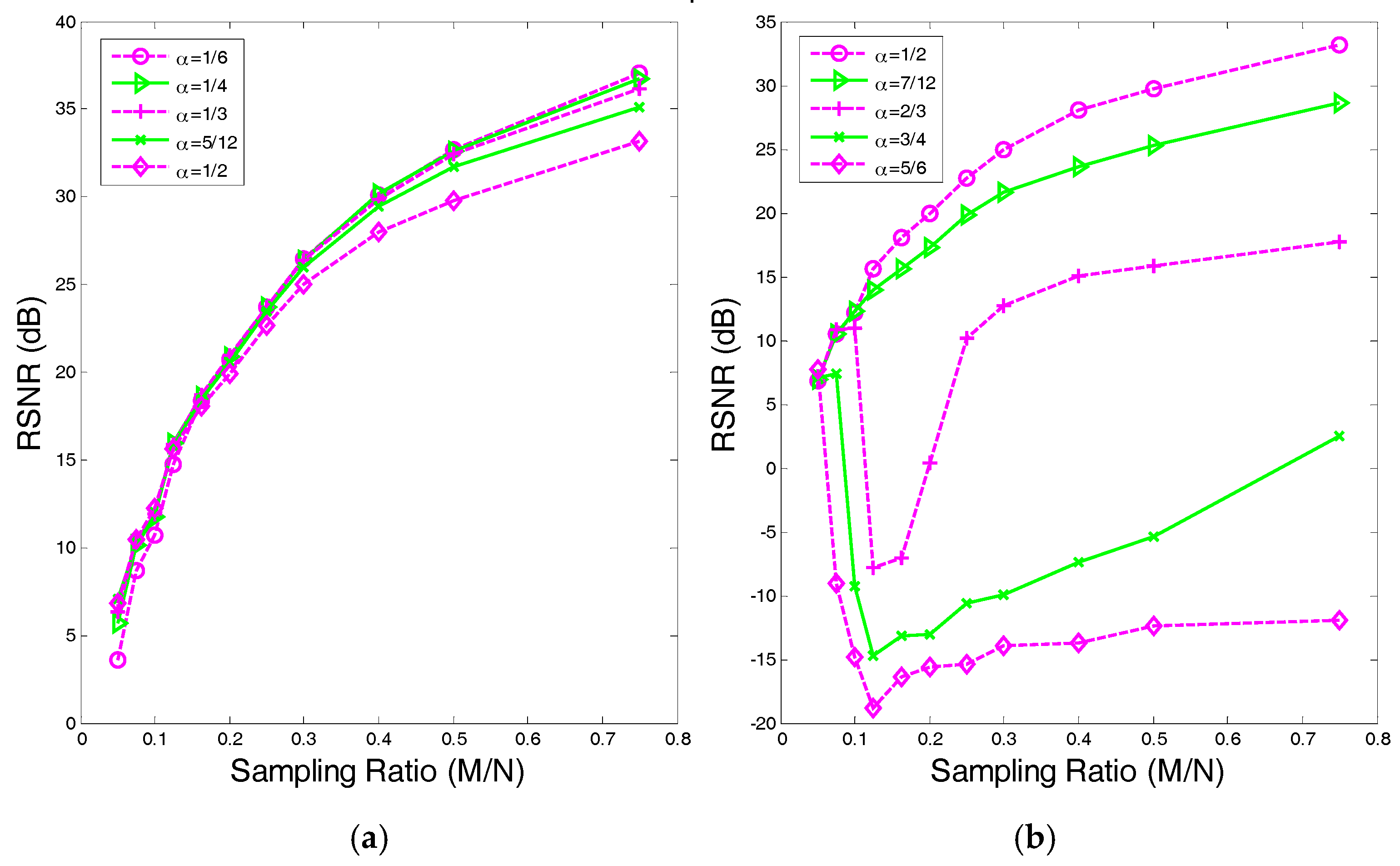 Sensors 17 02920 g003