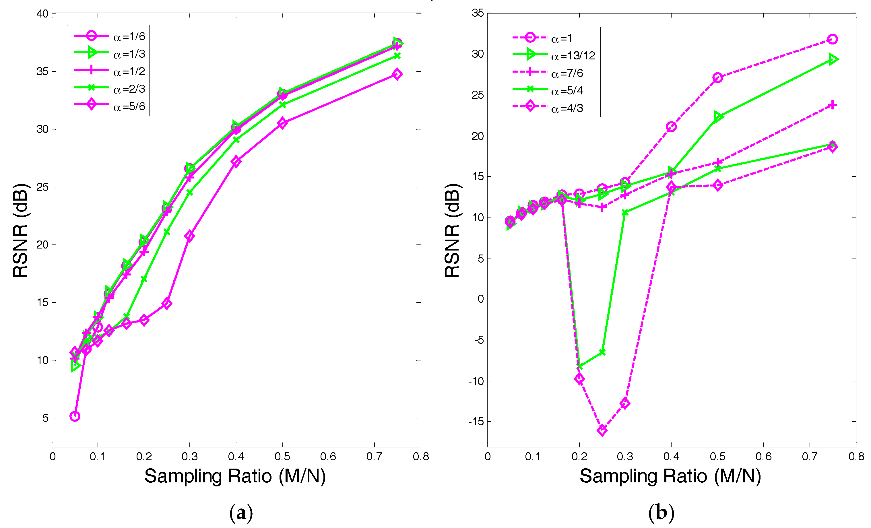 Sensors 17 02920 g004