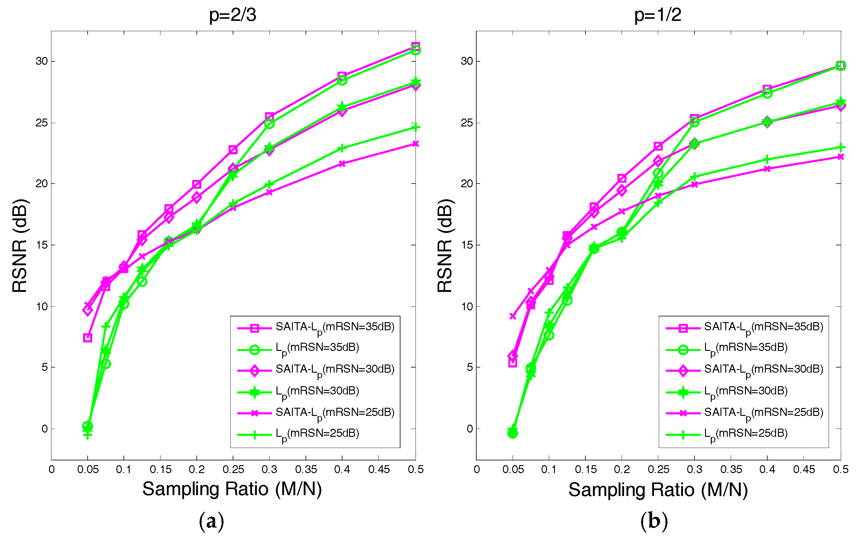 Sensors 17 02920 g005