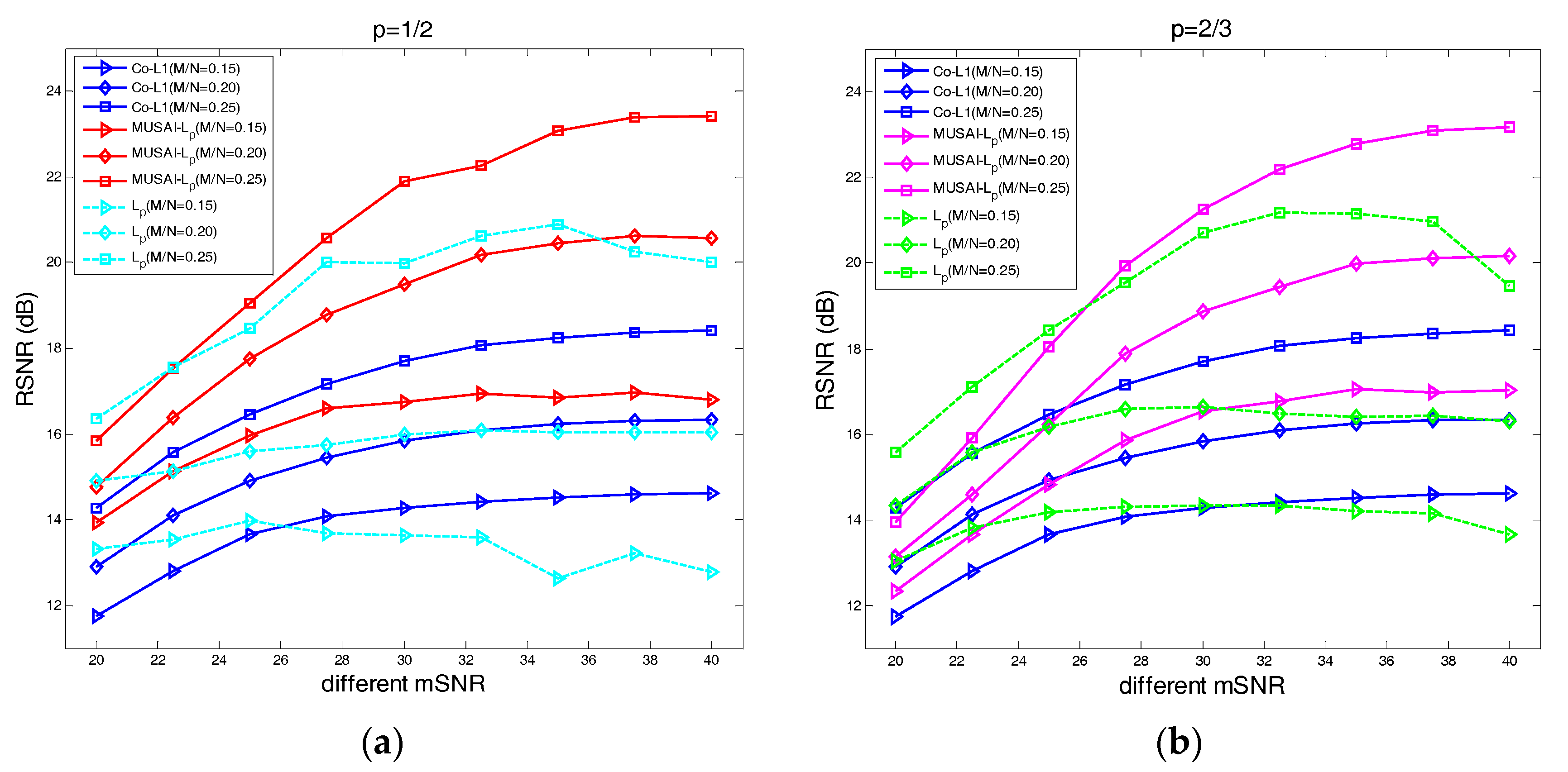 Sensors 17 02920 g006