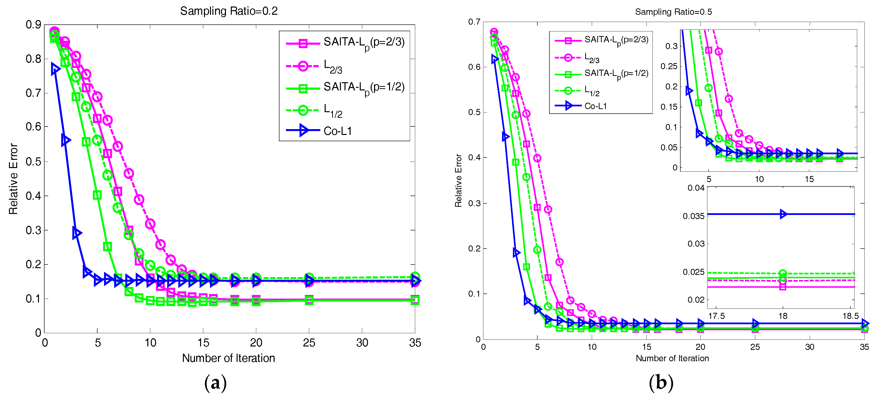 Sensors 17 02920 g007
