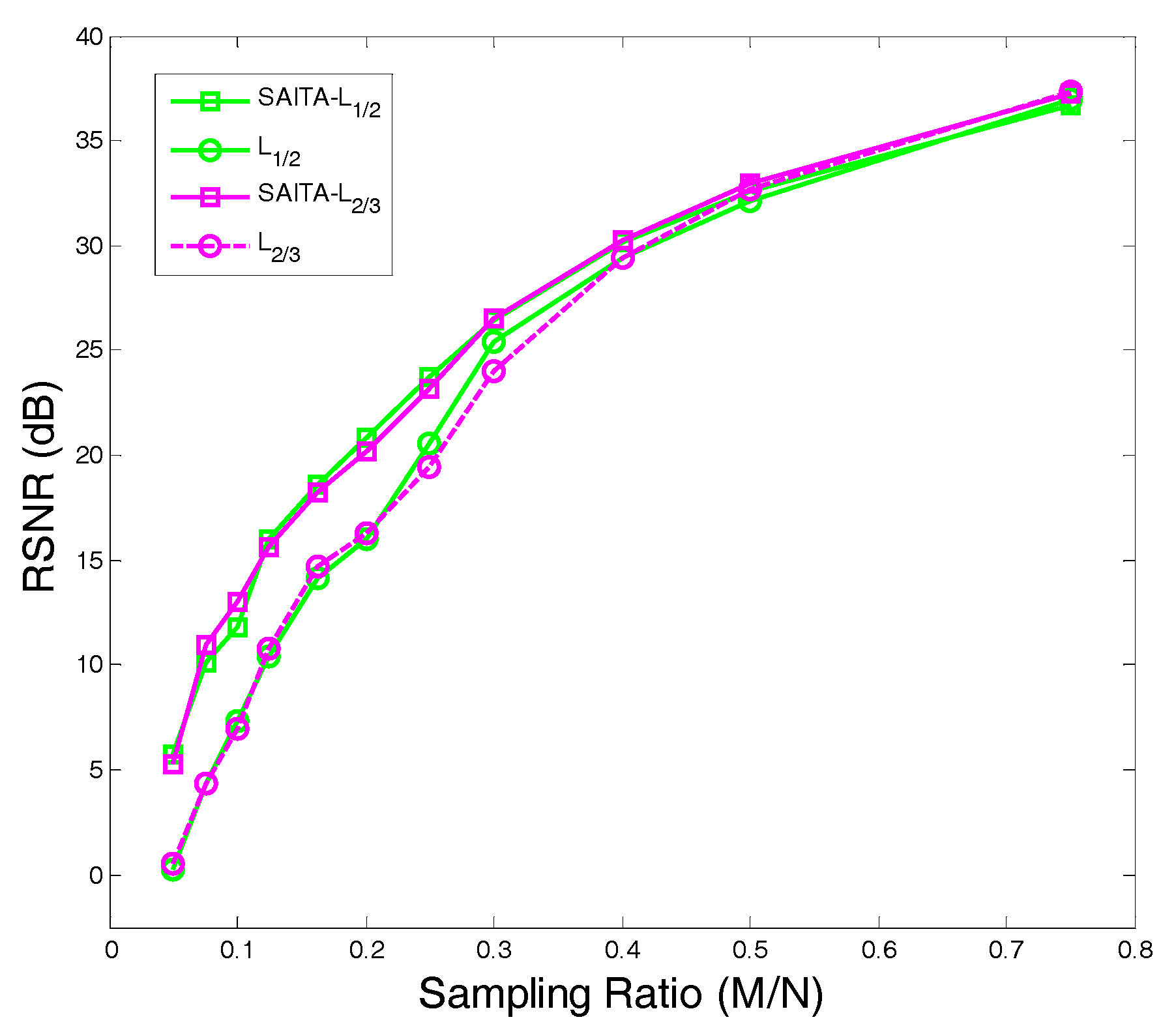 Sensors 17 02920 g009