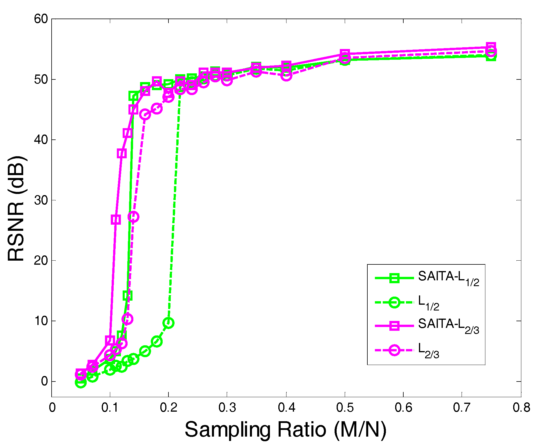 Sensors 17 02920 g011