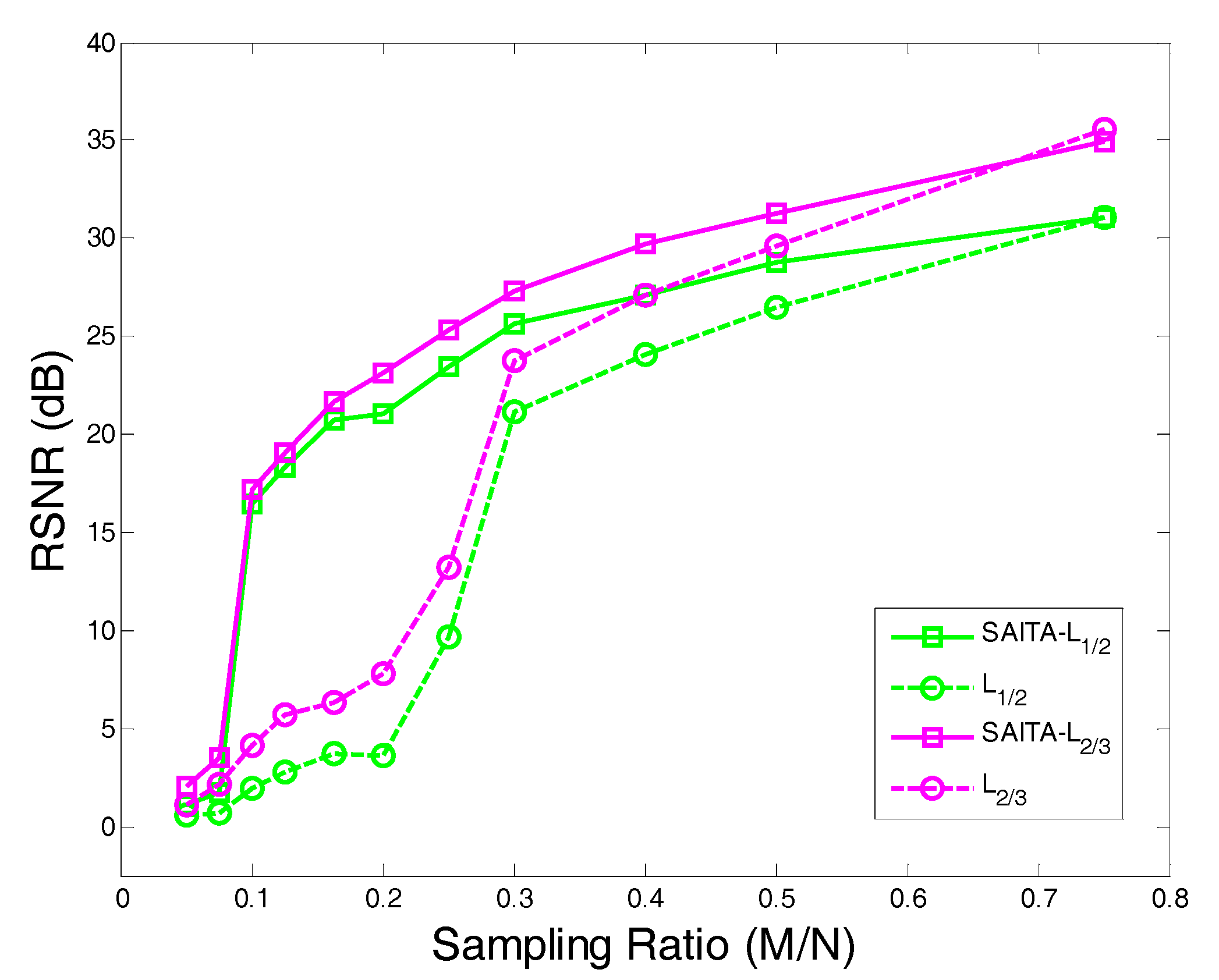 Sensors 17 02920 g013