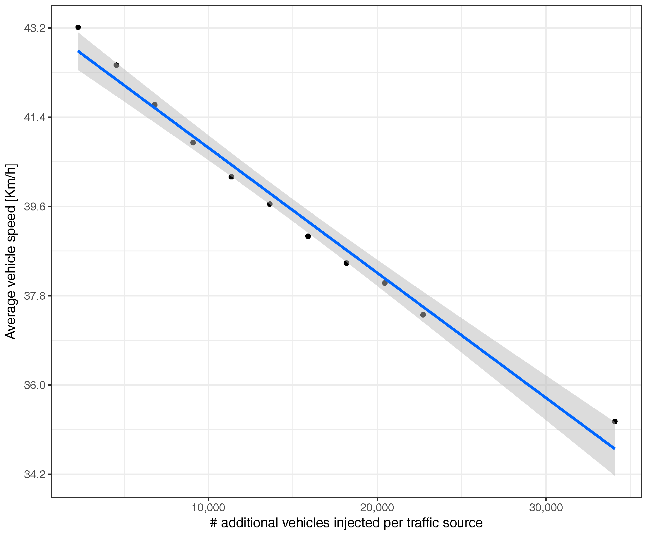 Sensors 17 02921 g007