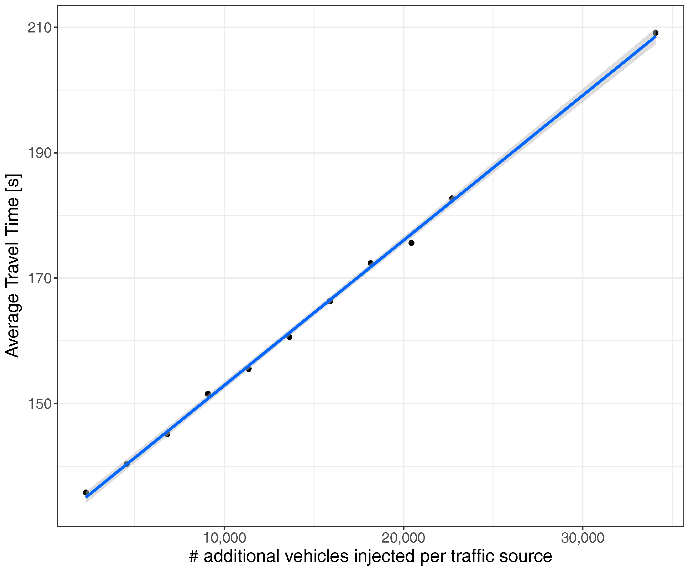 Sensors 17 02921 g008
