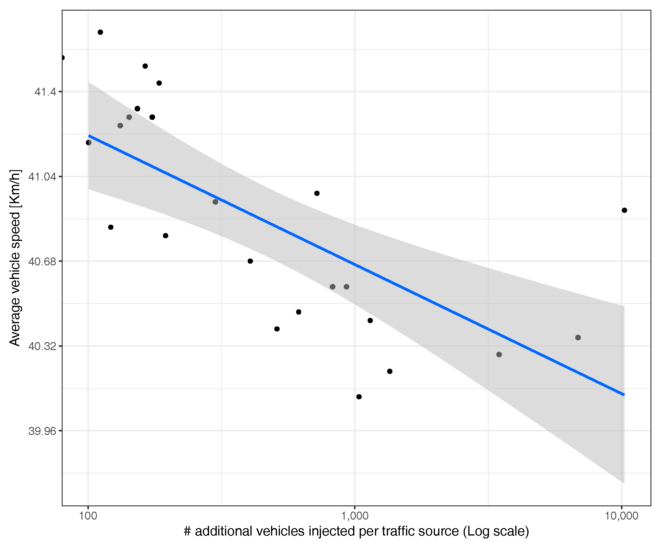 Sensors 17 02921 g016