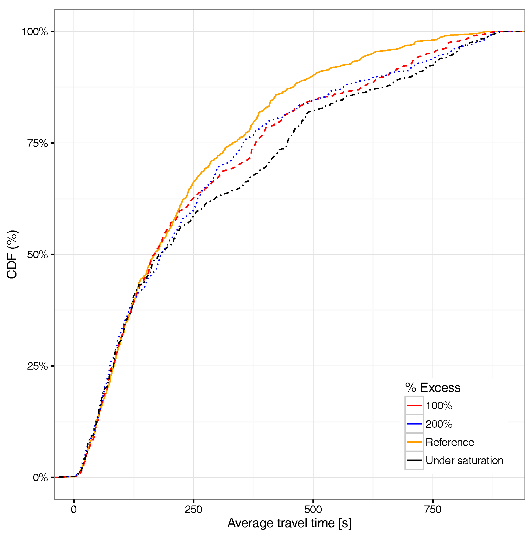 Sensors 17 02921 g017