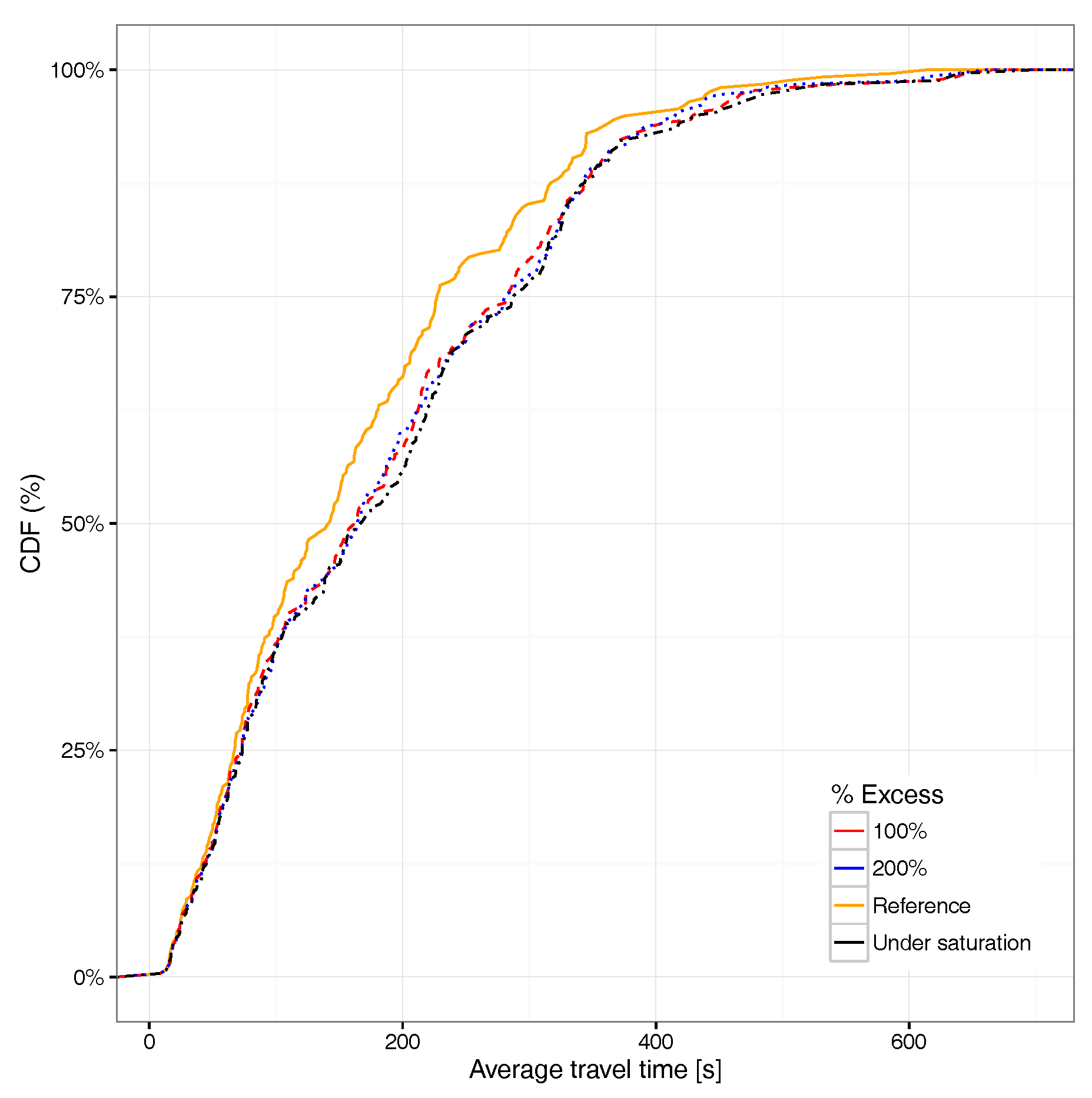 Sensors 17 02921 g018