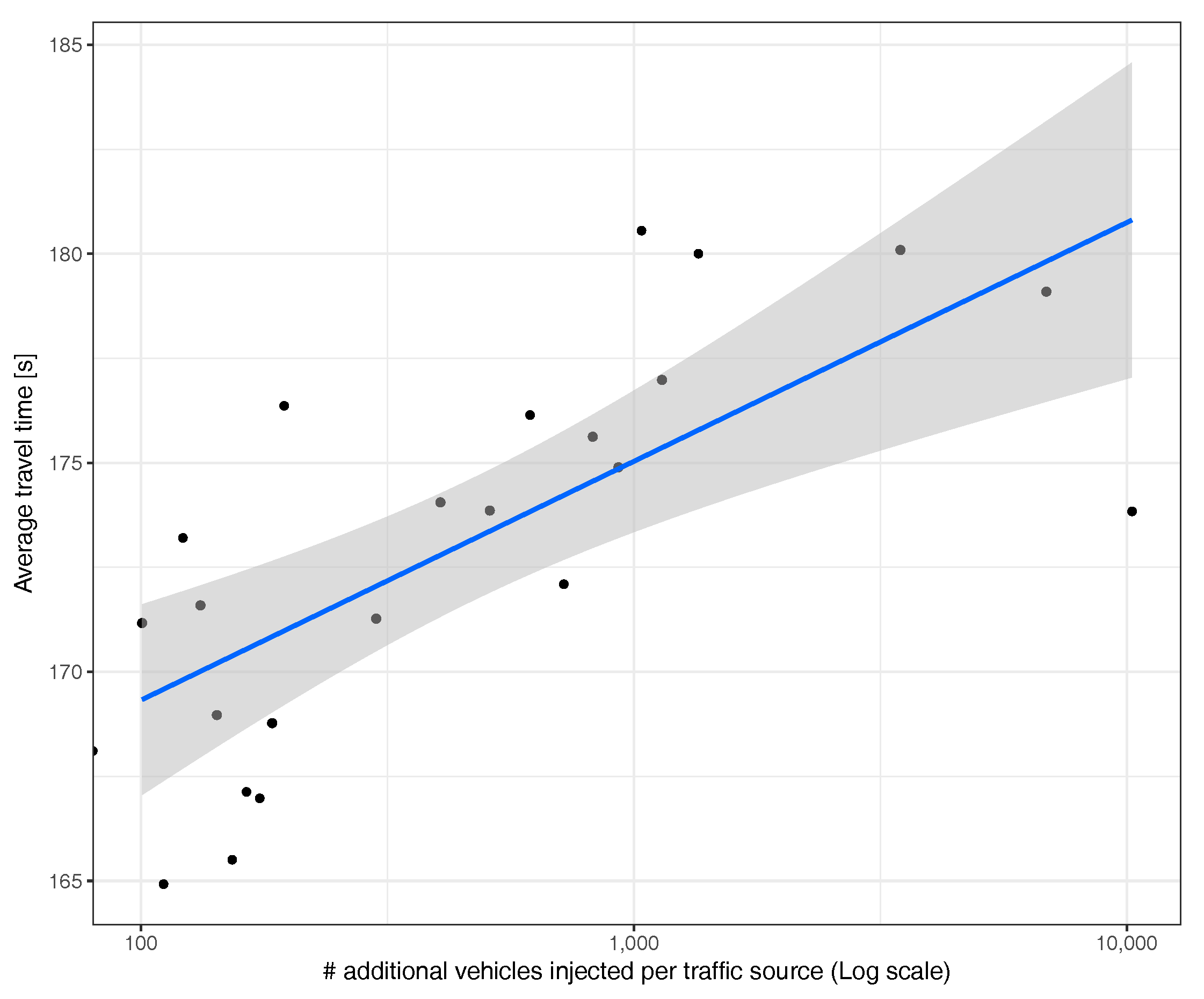 Sensors 17 02921 g019