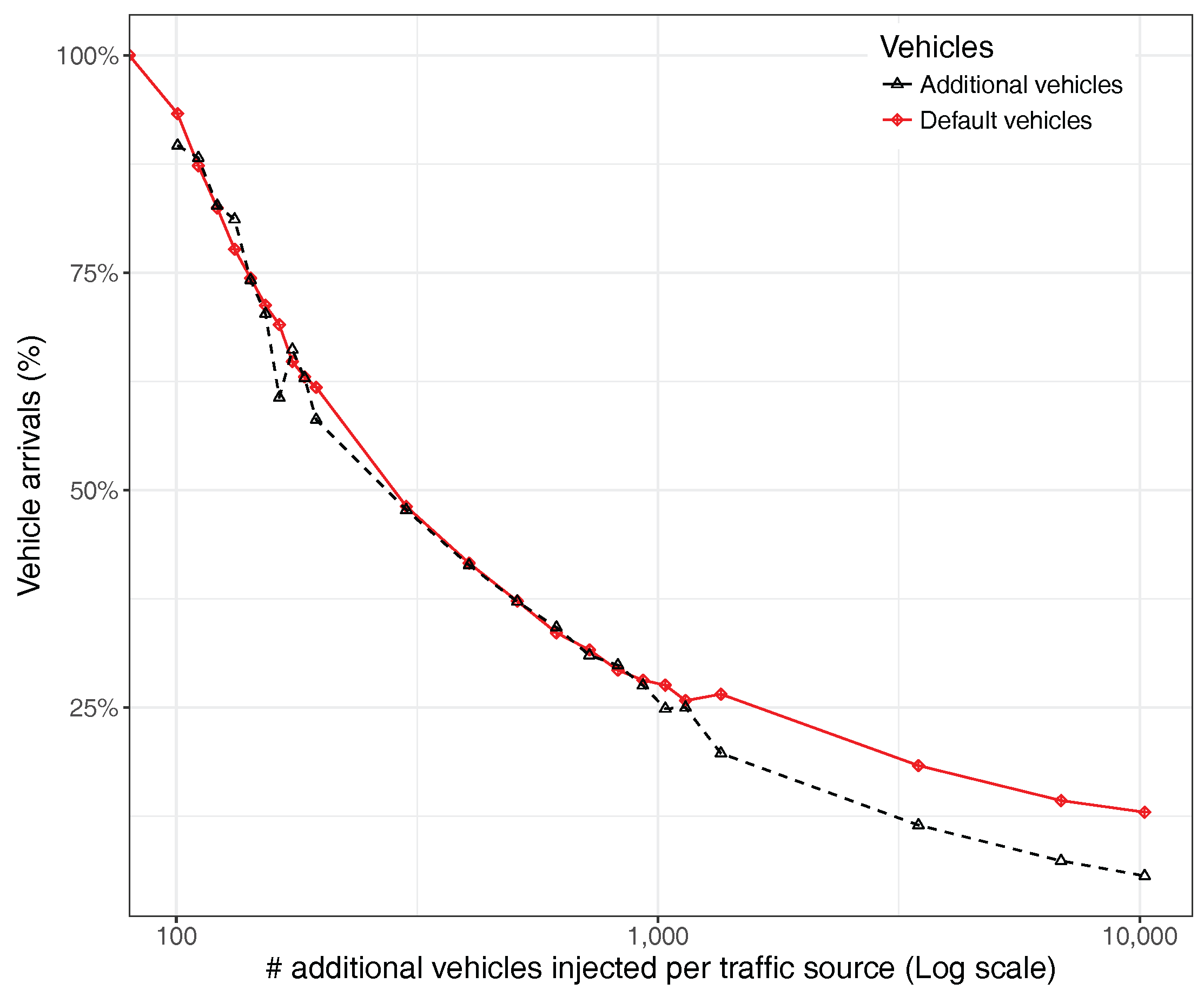 Sensors 17 02921 g020