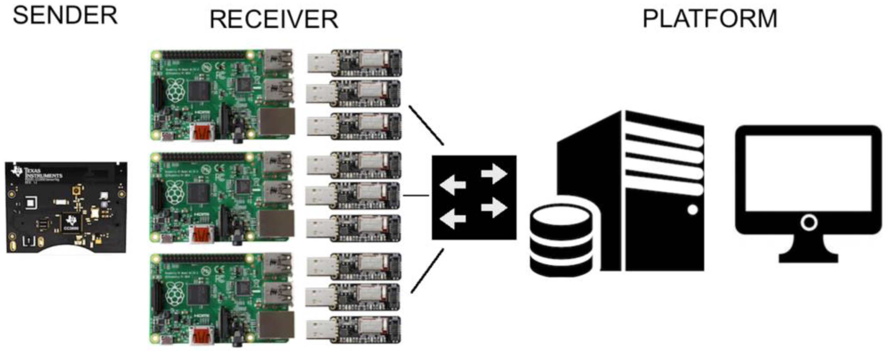 Sensors 17 02927 g001