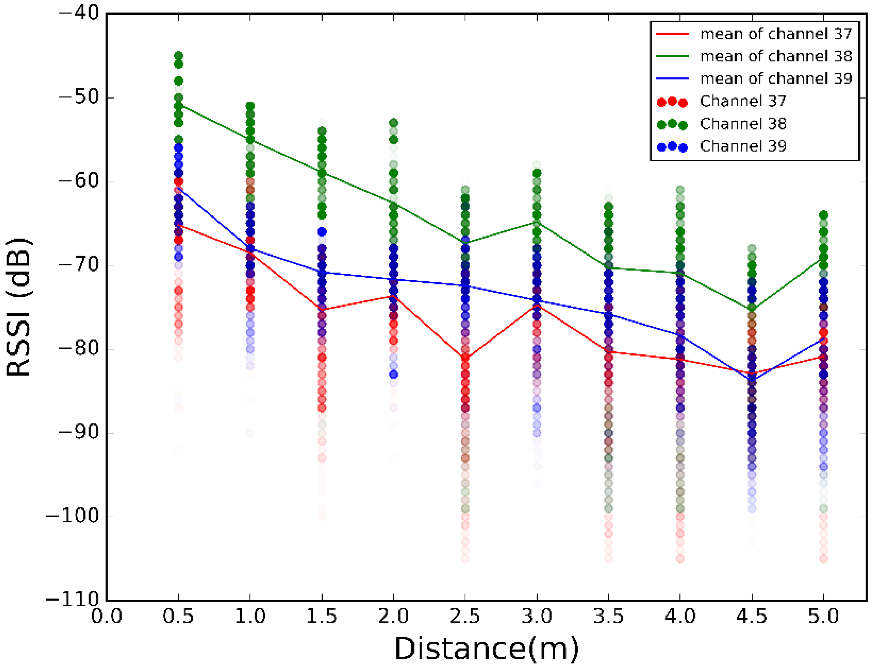 Sensors 17 02927 g008