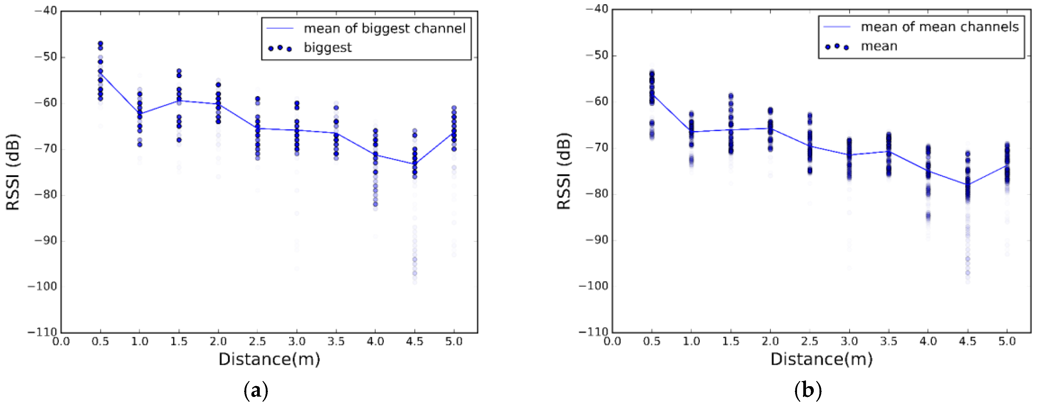 Sensors 17 02927 g012a