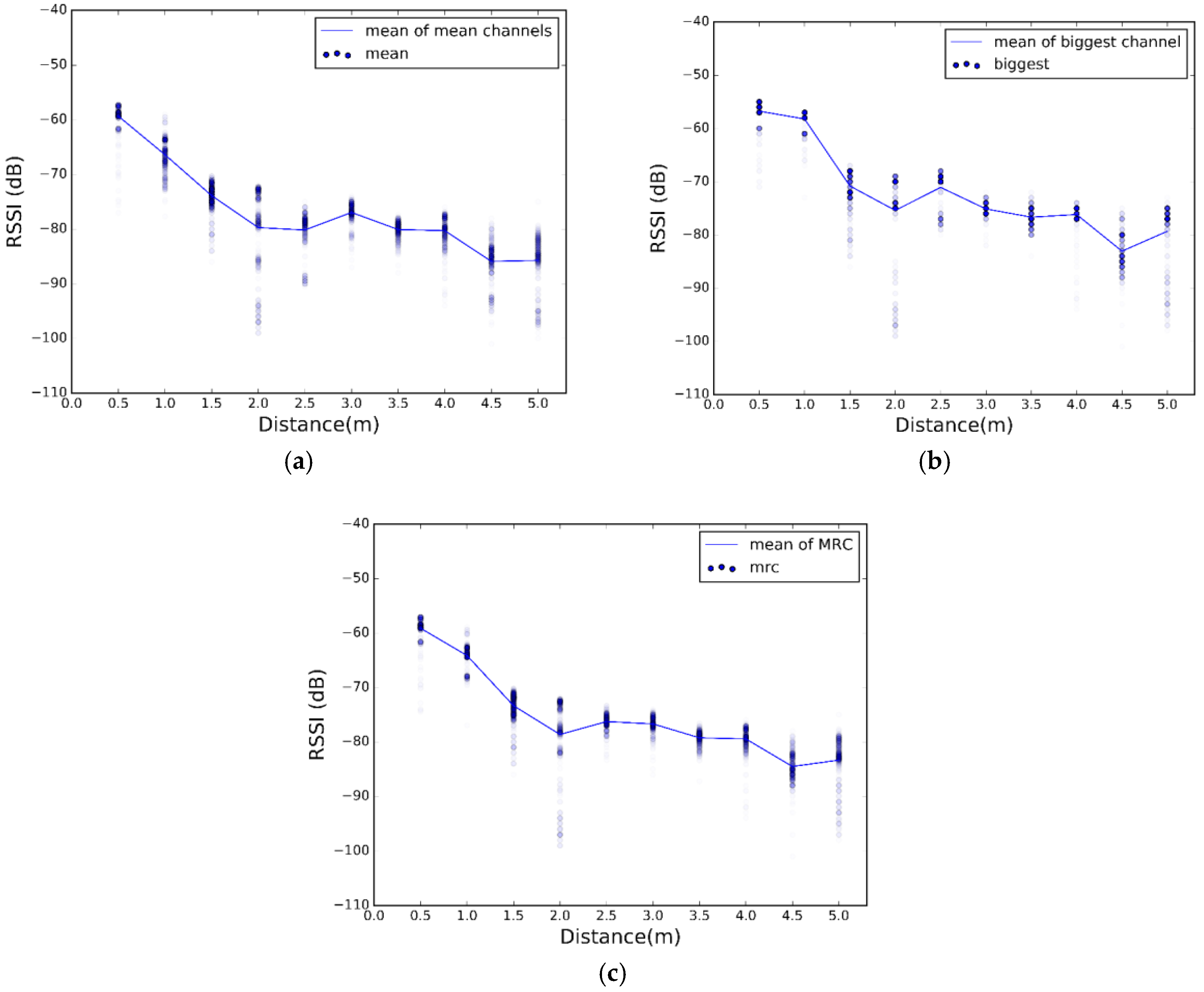 Sensors 17 02927 g013