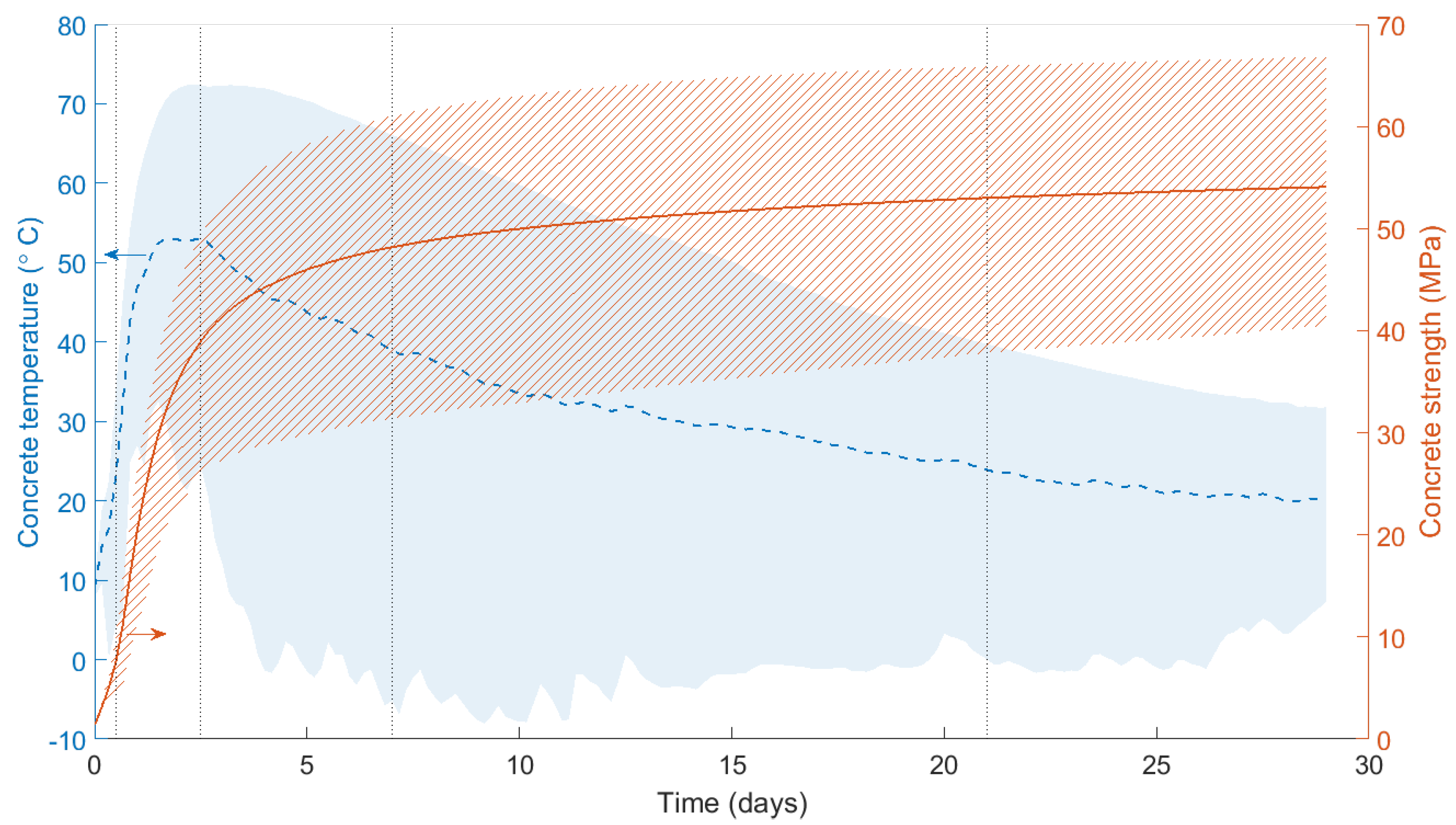 Sensors 17 02928 g002