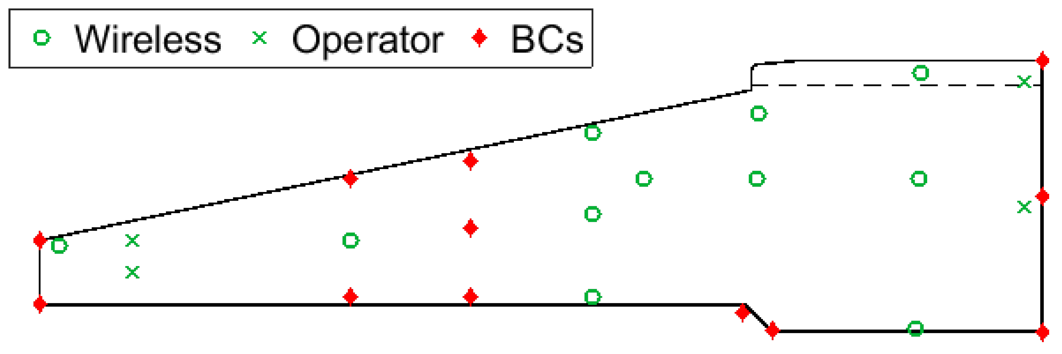 Sensors 17 02928 g003