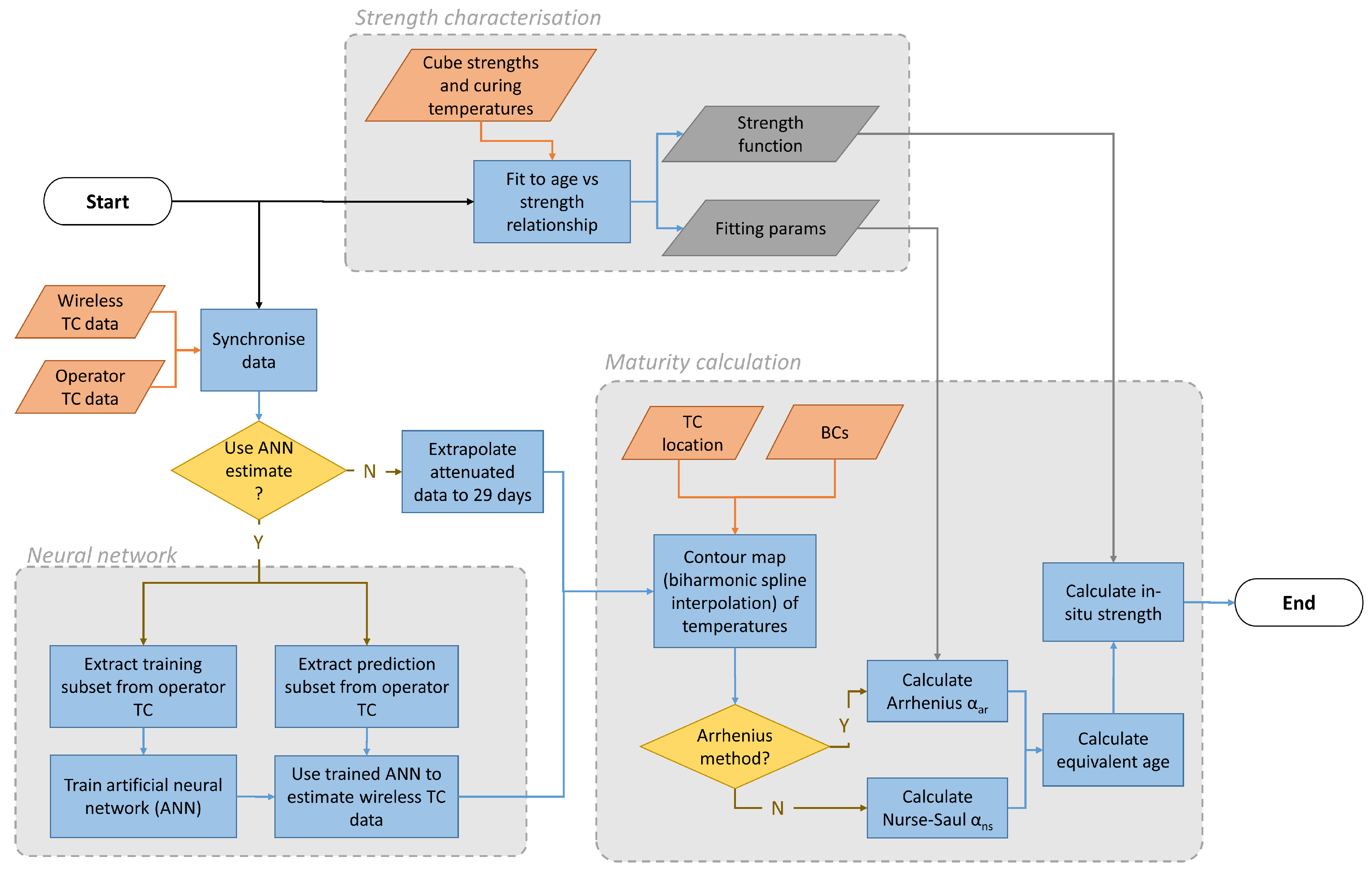 Sensors 17 02928 g004