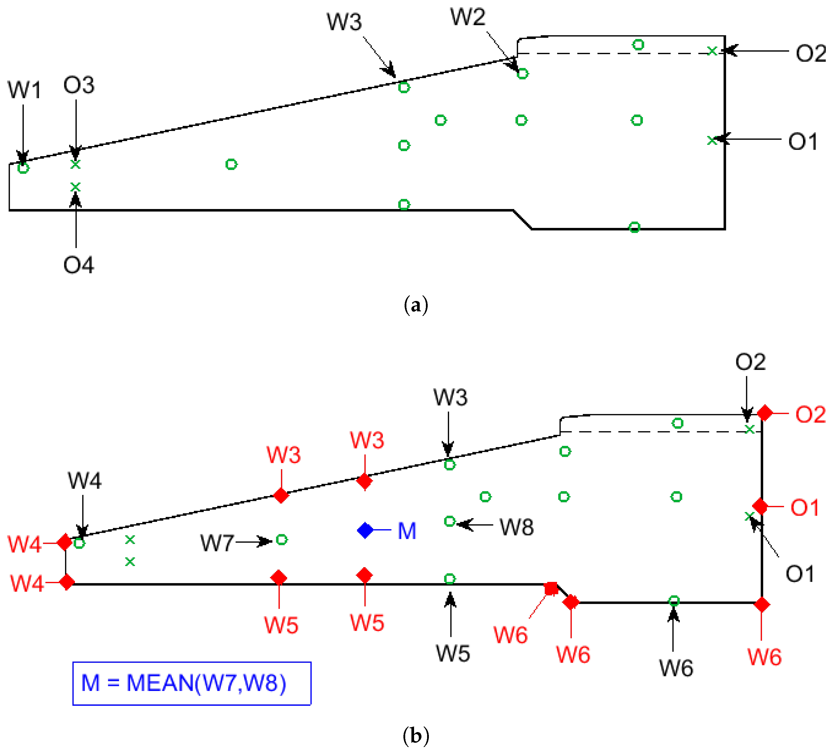 Sensors 17 02928 g005