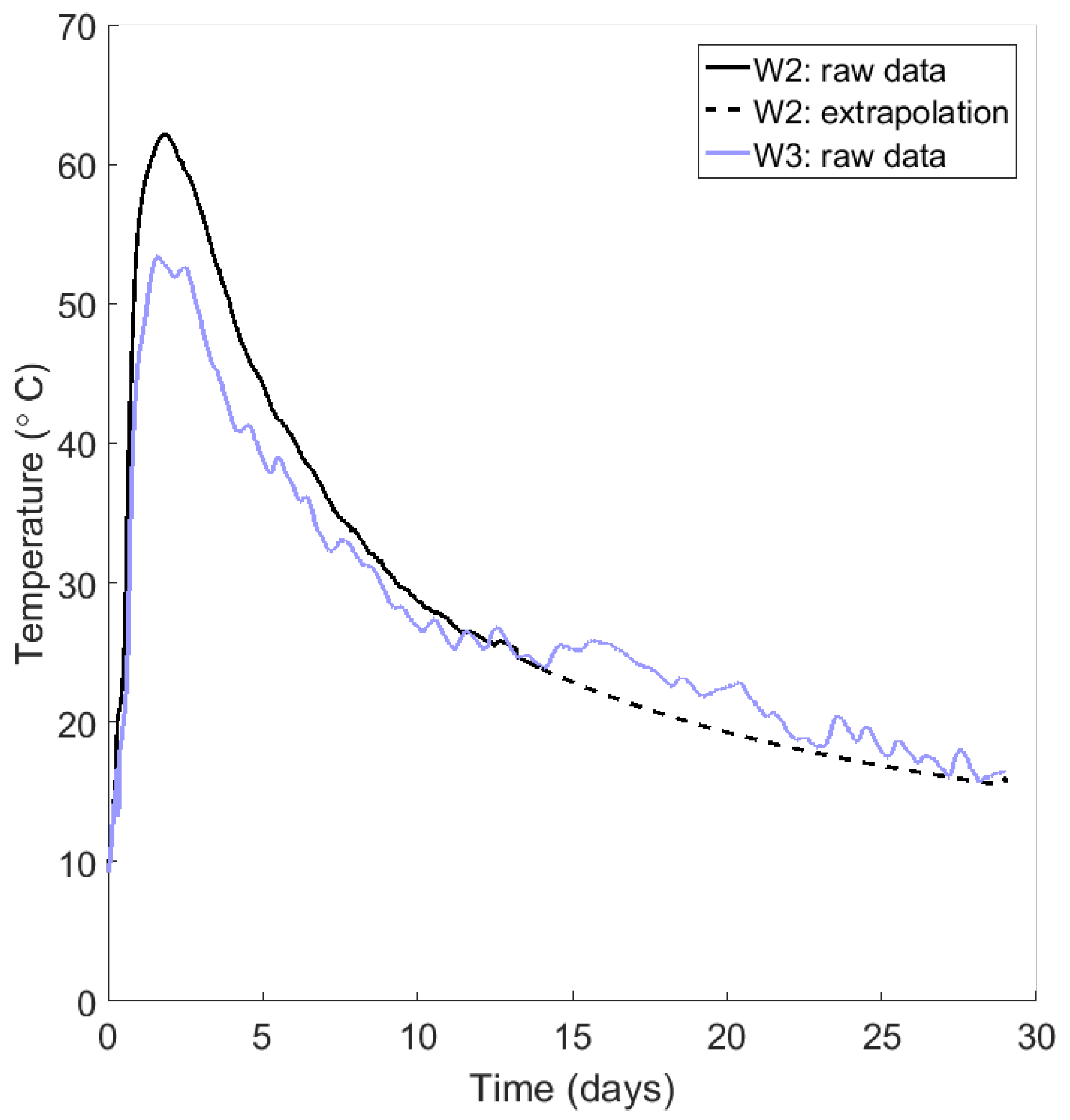 Sensors 17 02928 g006
