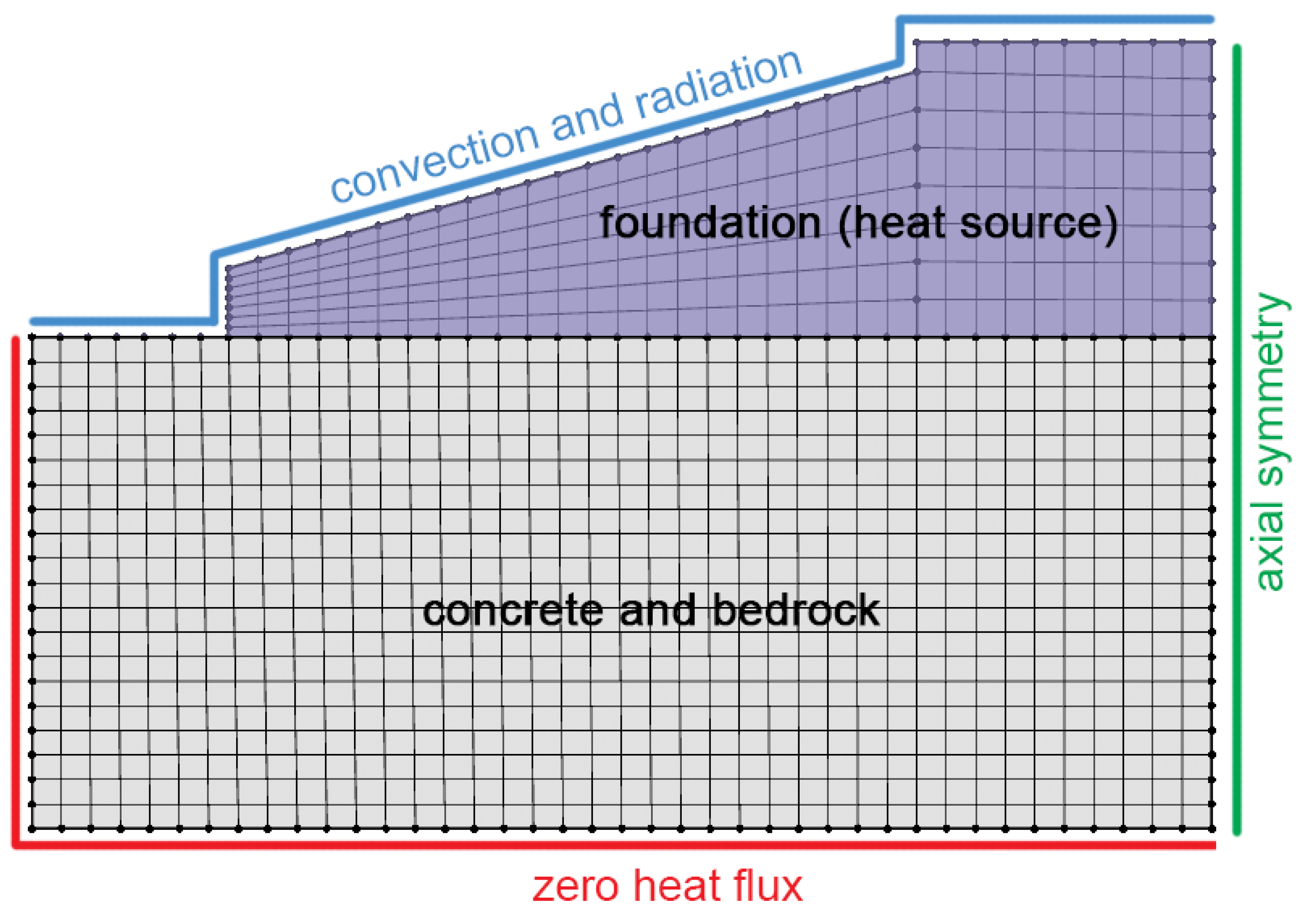 Sensors 17 02928 g007