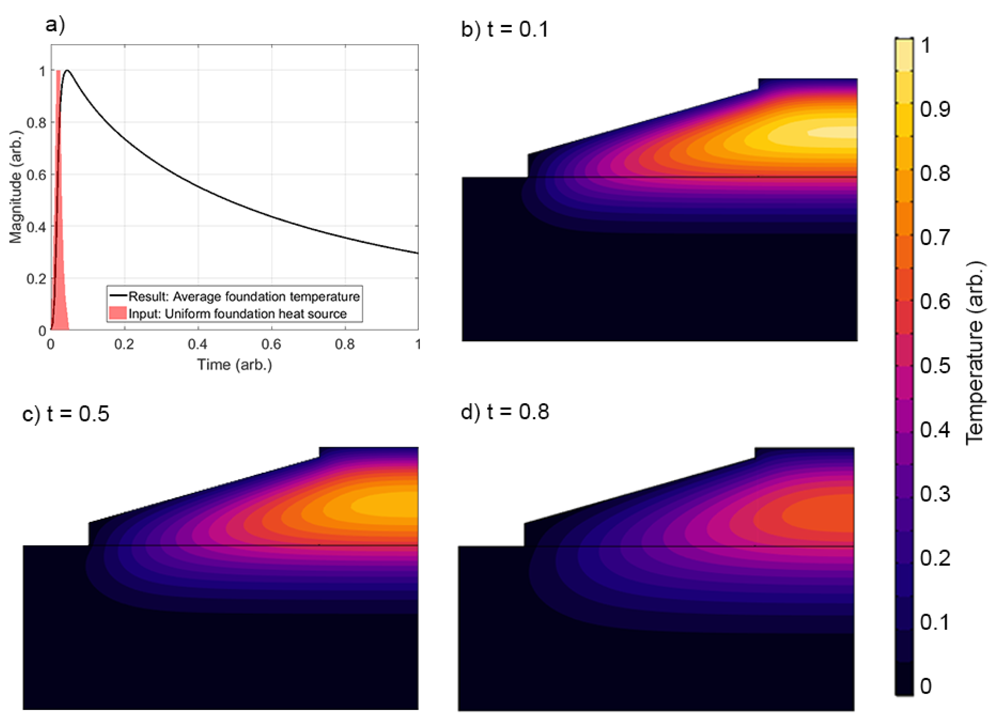 Sensors 17 02928 g008