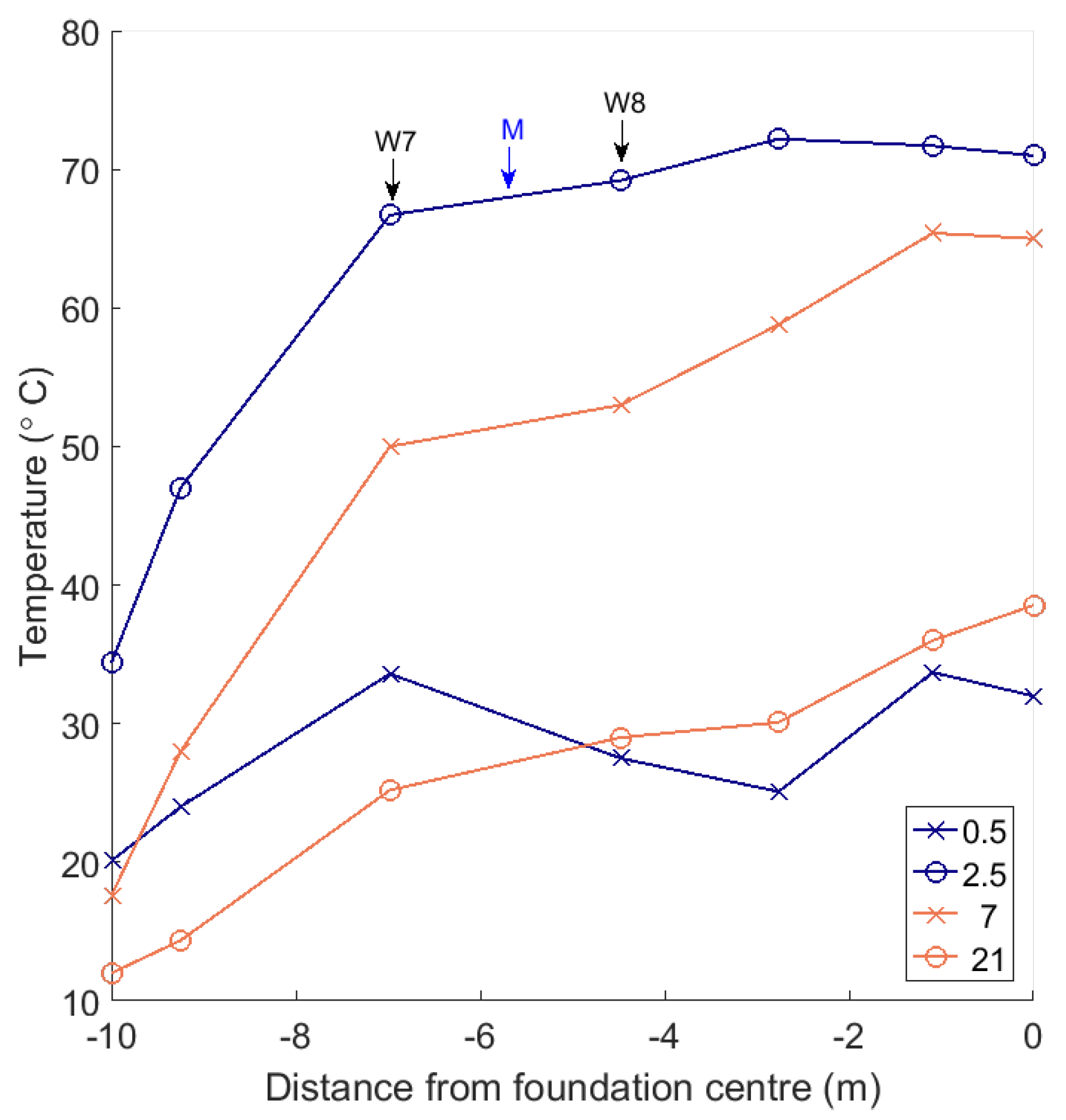 Sensors 17 02928 g009