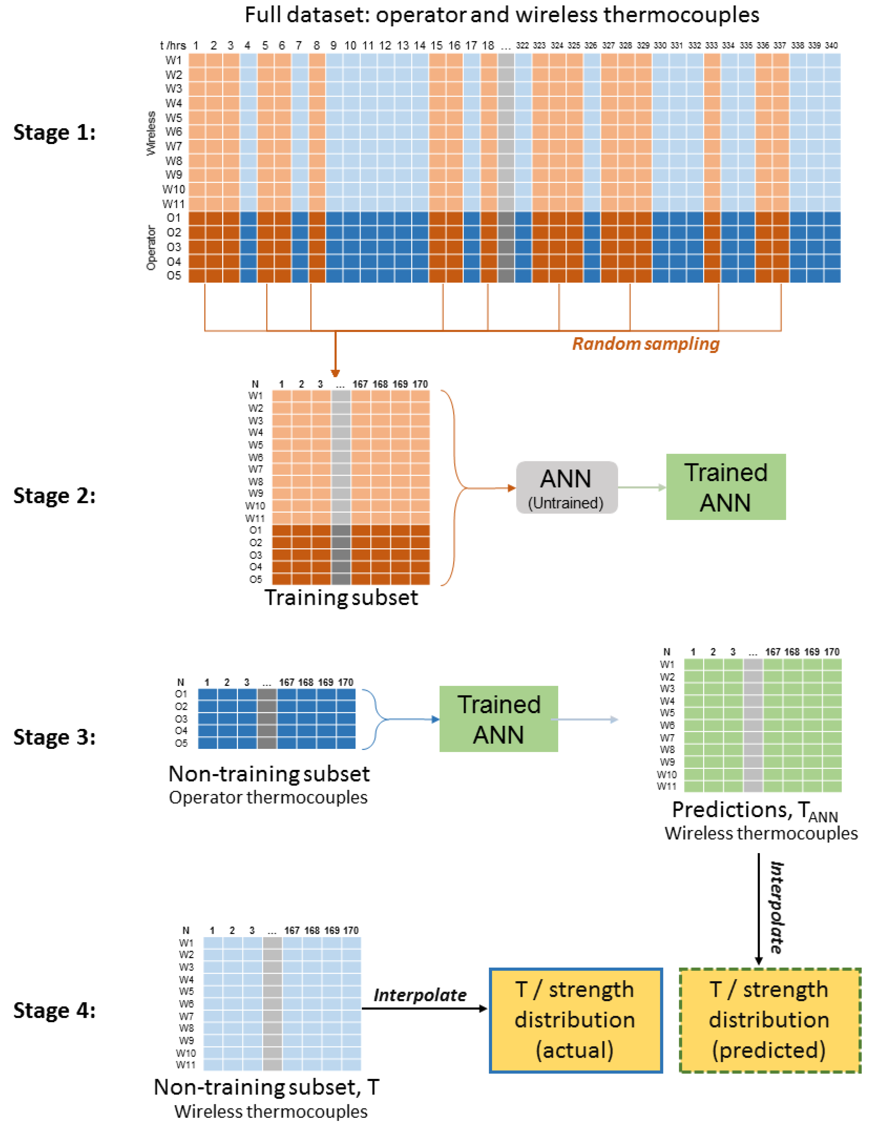 Sensors 17 02928 g011