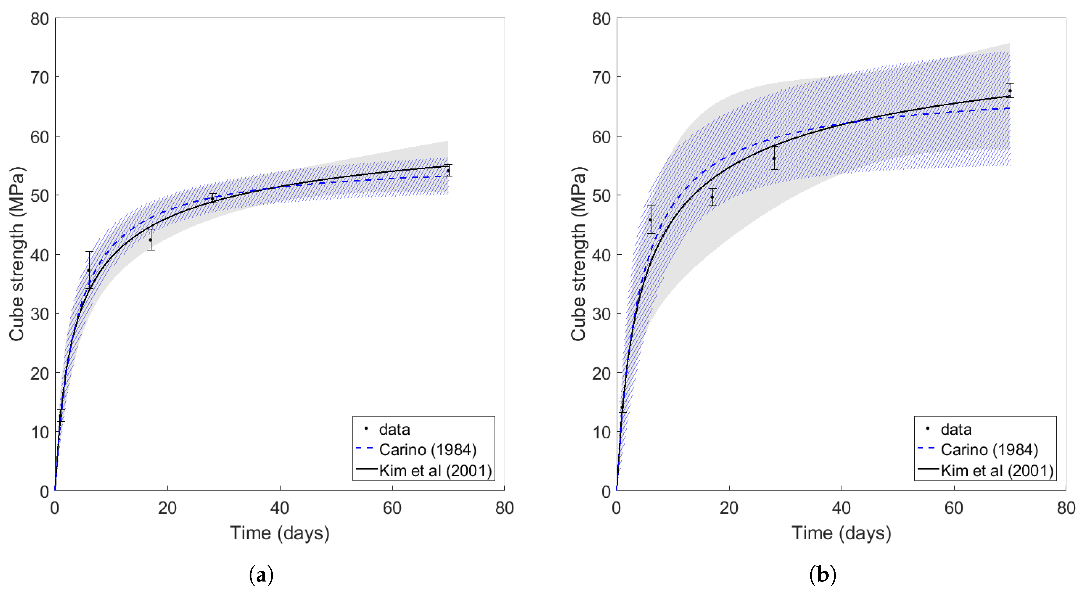 Sensors 17 02928 g012